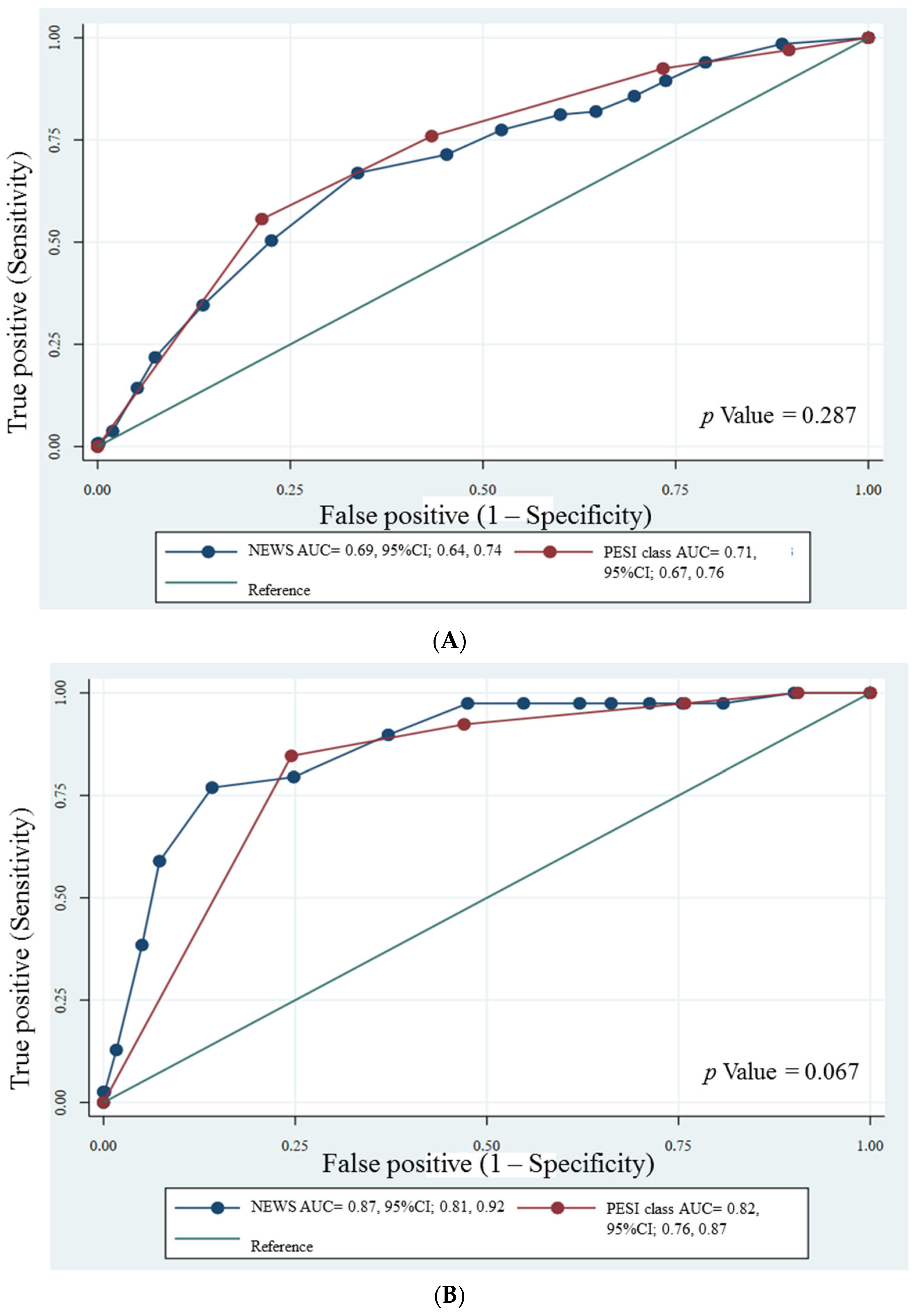 Jcdd 10 00060 g002 Jcdd 10 00060 g002