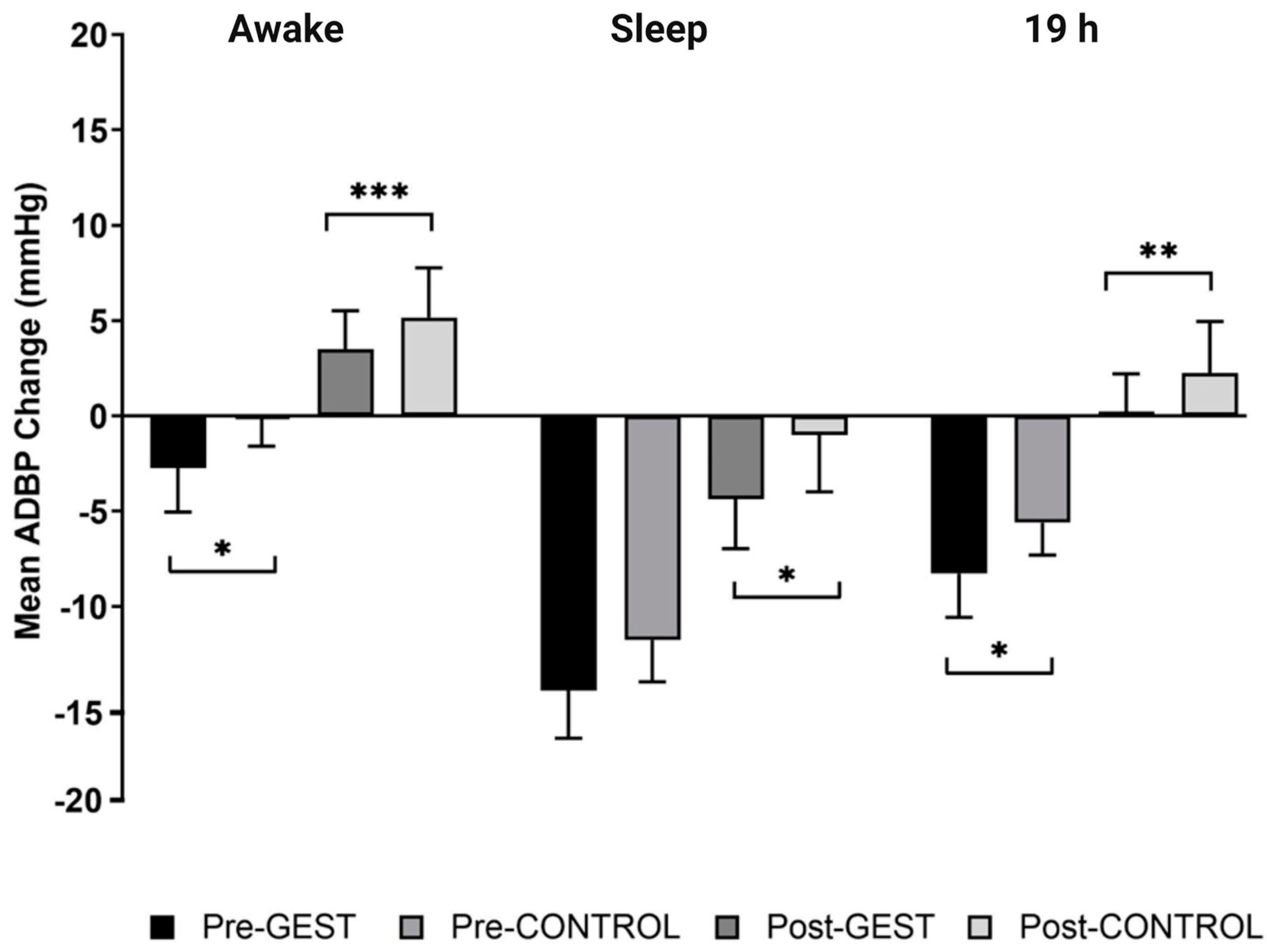 Jcdd 10 00064 g003 Jcdd 10 00064 g003