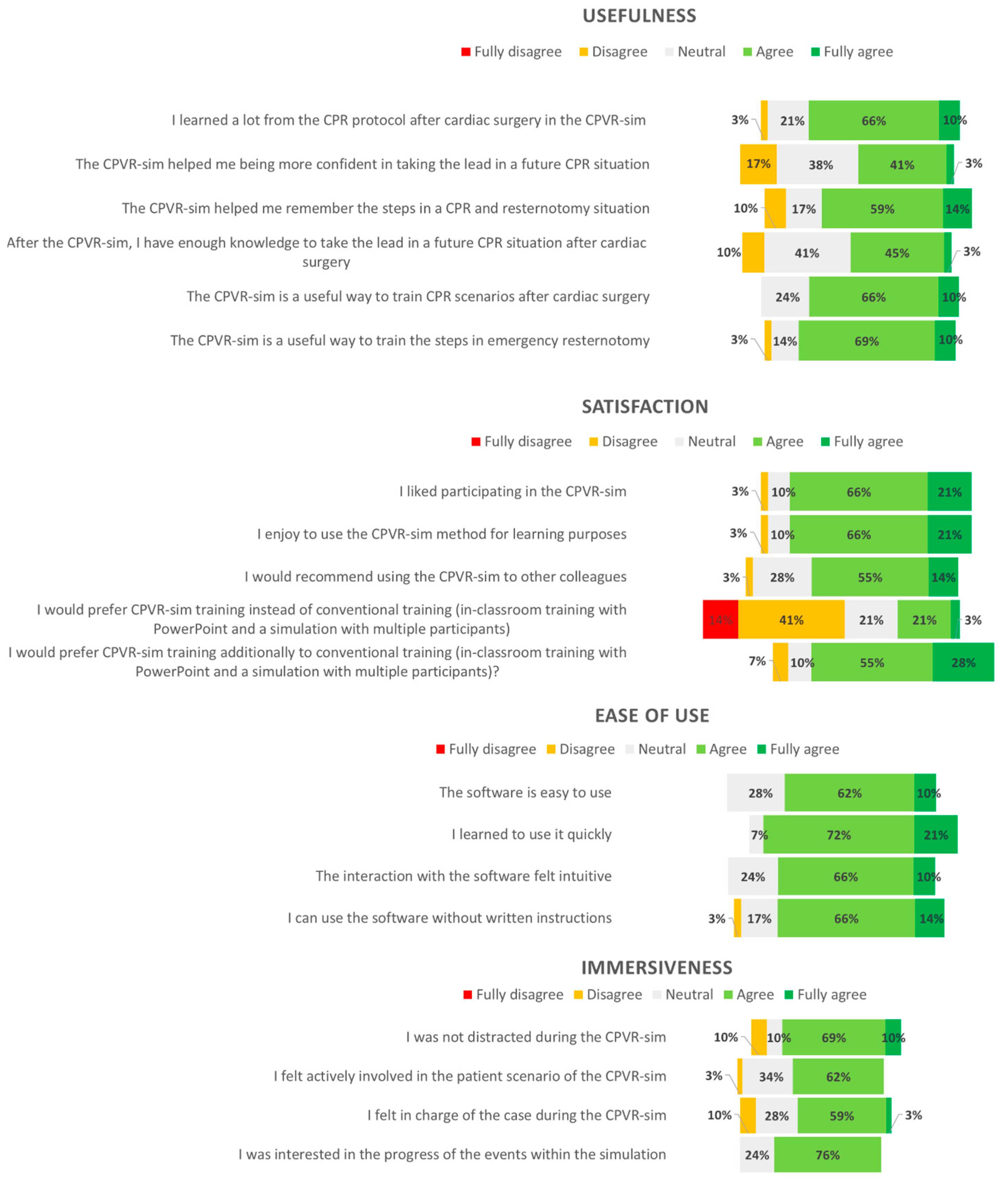 Jcdd 10 00067 g003 550