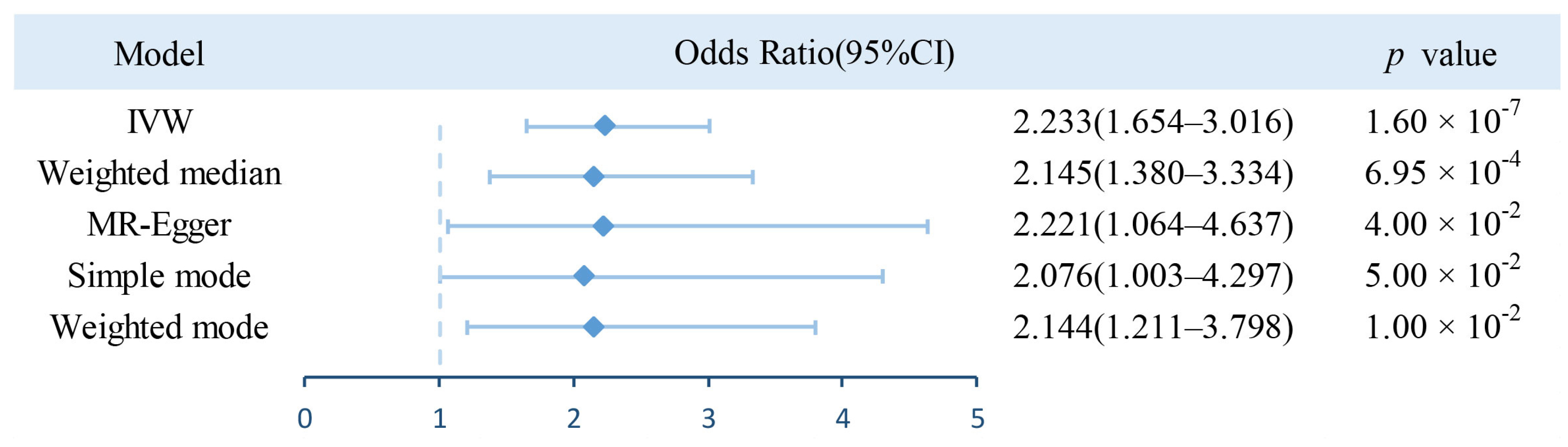 Jcdd 10 00076 g004 Jcdd 10 00076 g004