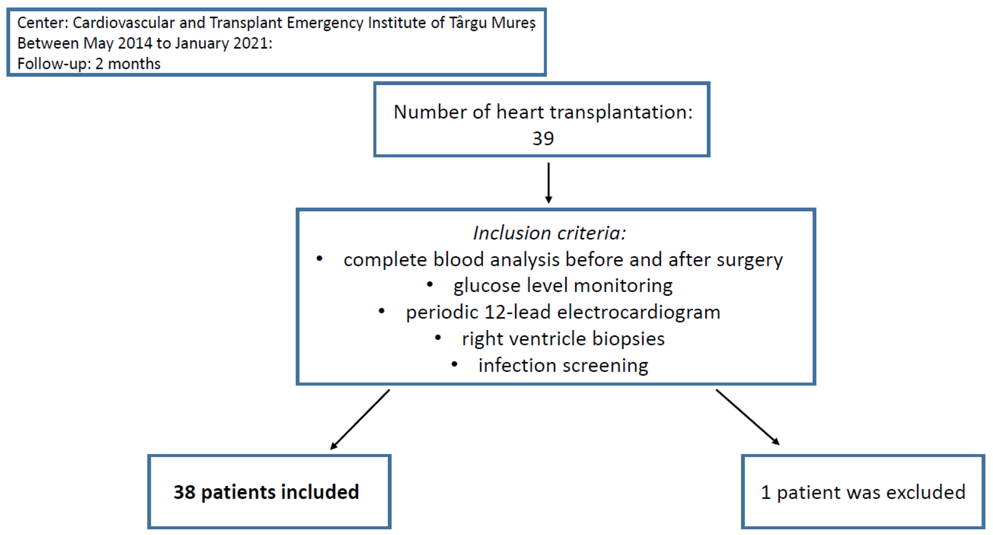 Jcdd 10 00081 g001 Jcdd 10 00081 g001