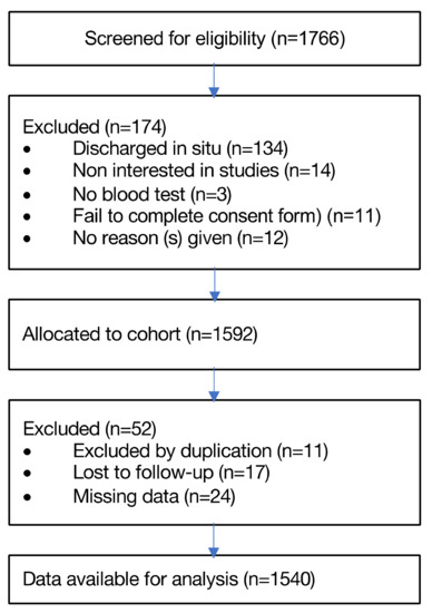 Systems for early detection of clinical deterioration in older people in  non-hospital settings – a systematic scoping review