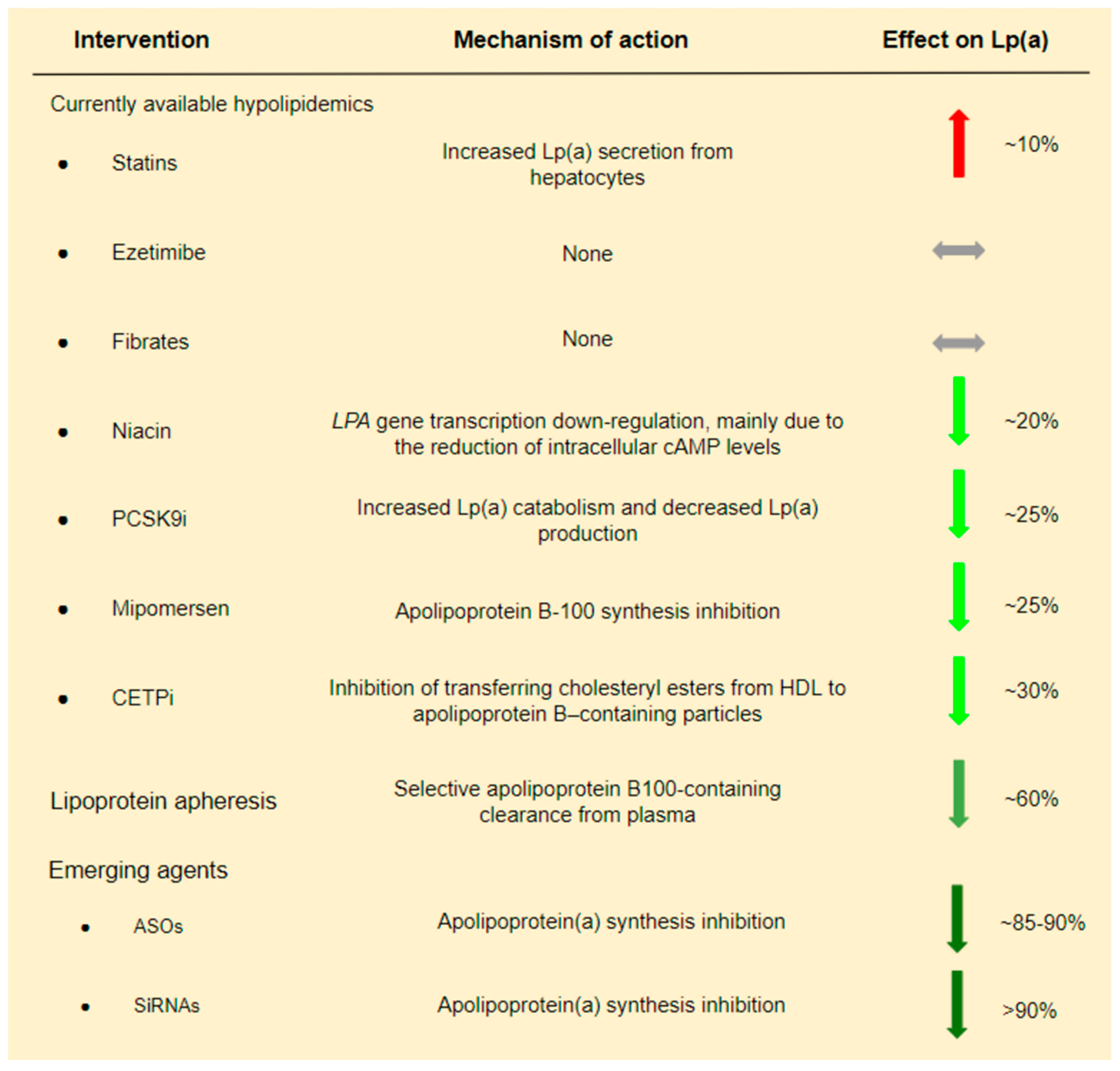 Jcdd 10 00096 g003 Jcdd 10 00096 g003