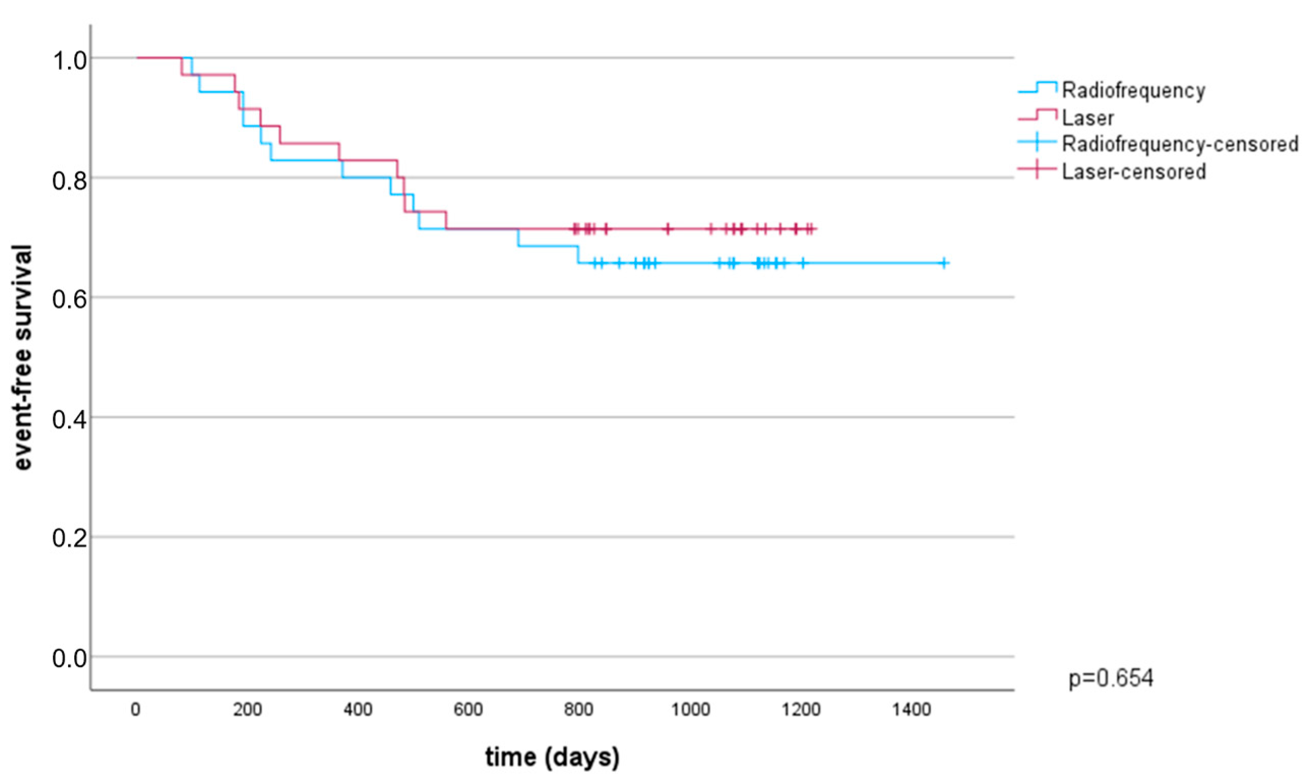 Jcdd 10 00098 g003 Jcdd 10 00098 g003