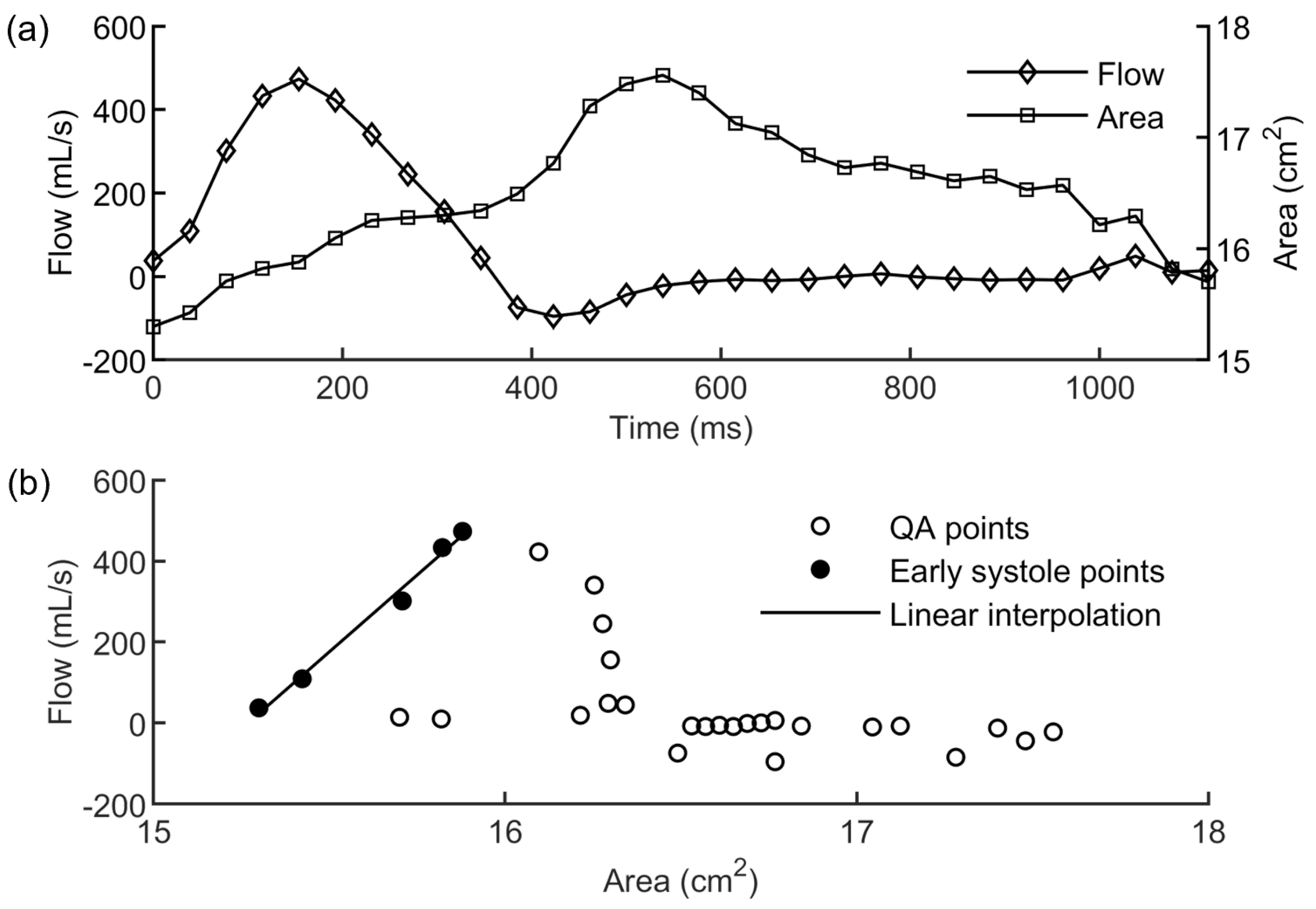 Jcdd 10 00109 g005 Jcdd 10 00109 g005