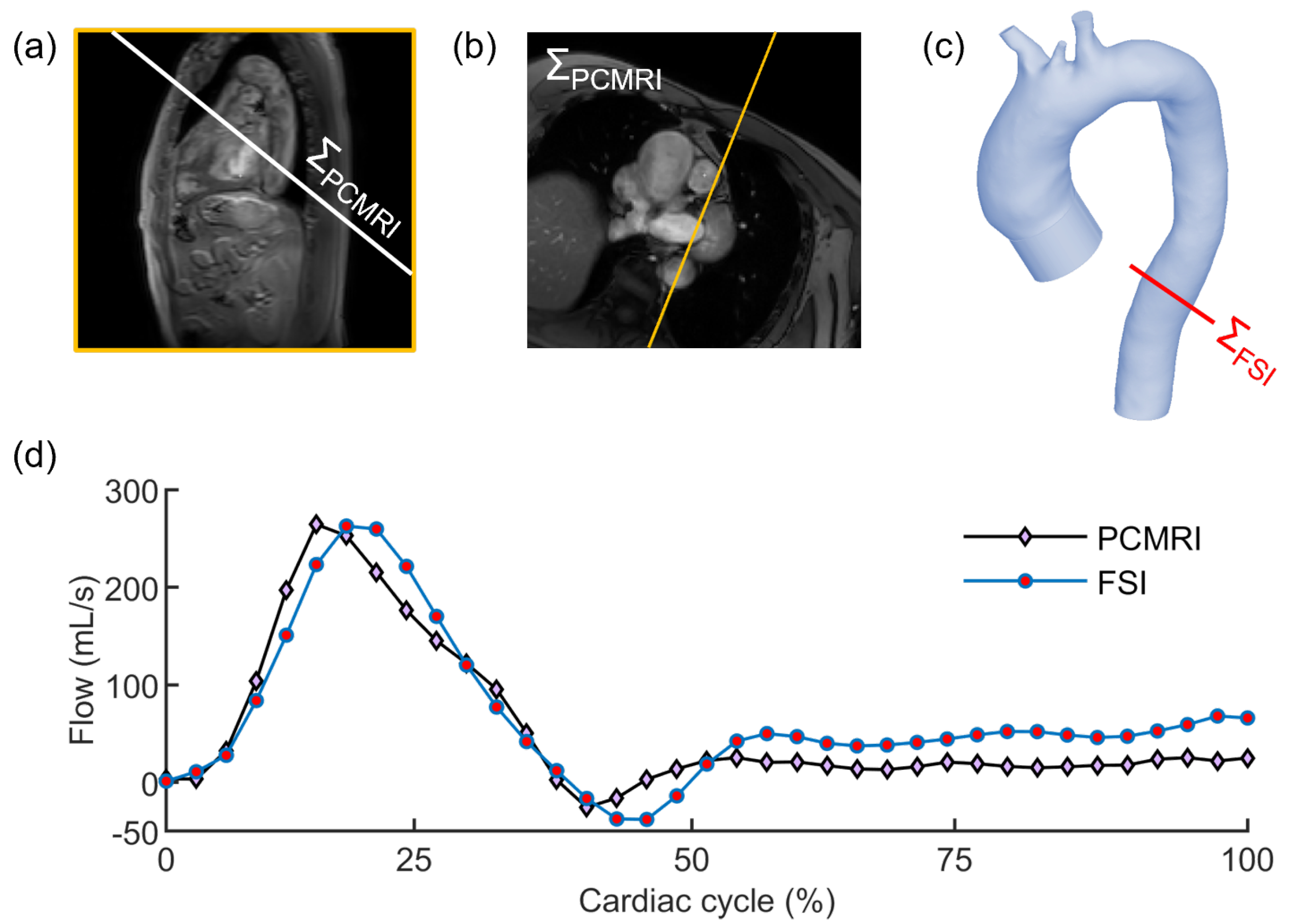 Jcdd 10 00109 g006 Jcdd 10 00109 g006