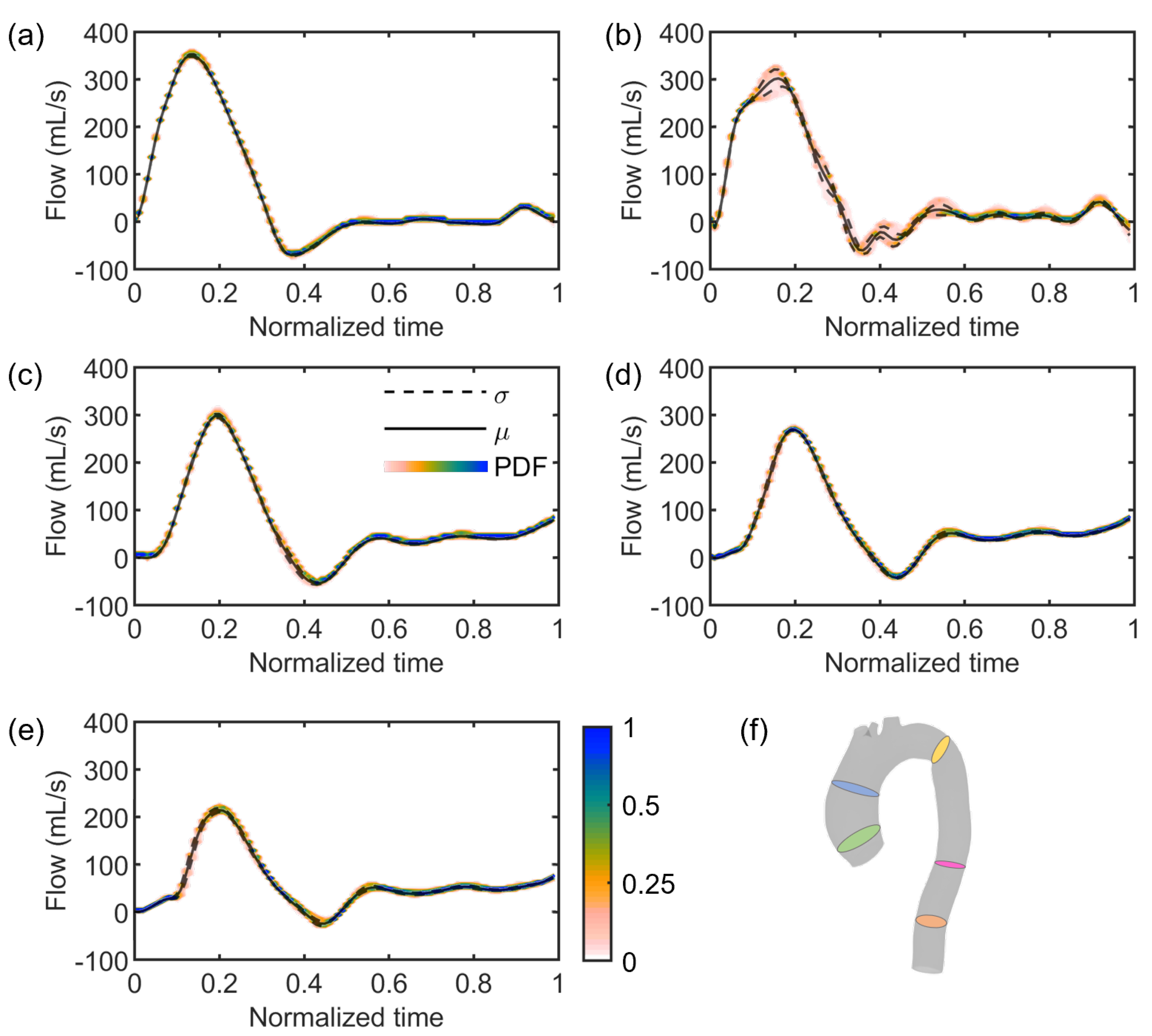 Jcdd 10 00109 g008 Jcdd 10 00109 g008