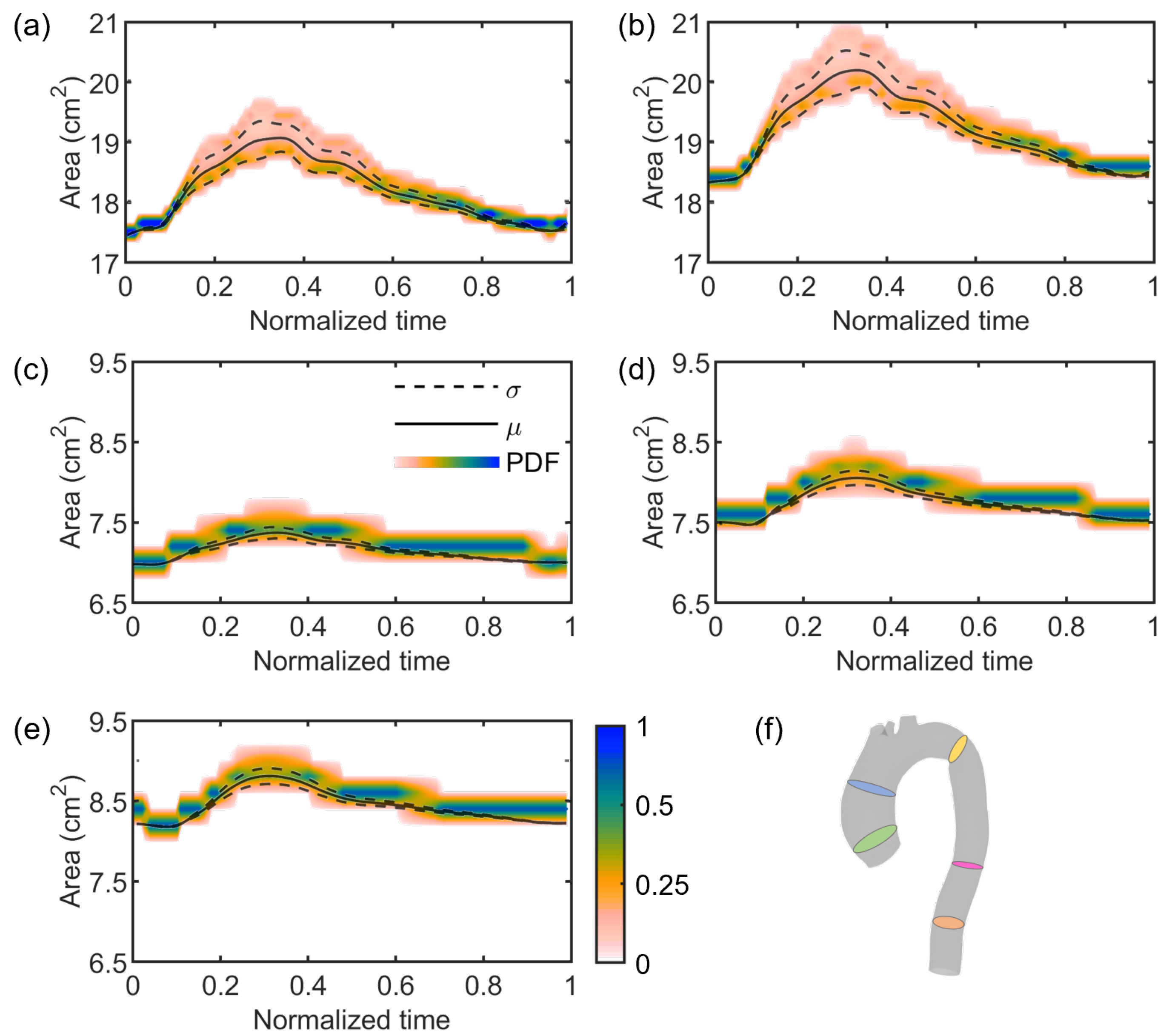 Jcdd 10 00109 g009 Jcdd 10 00109 g009