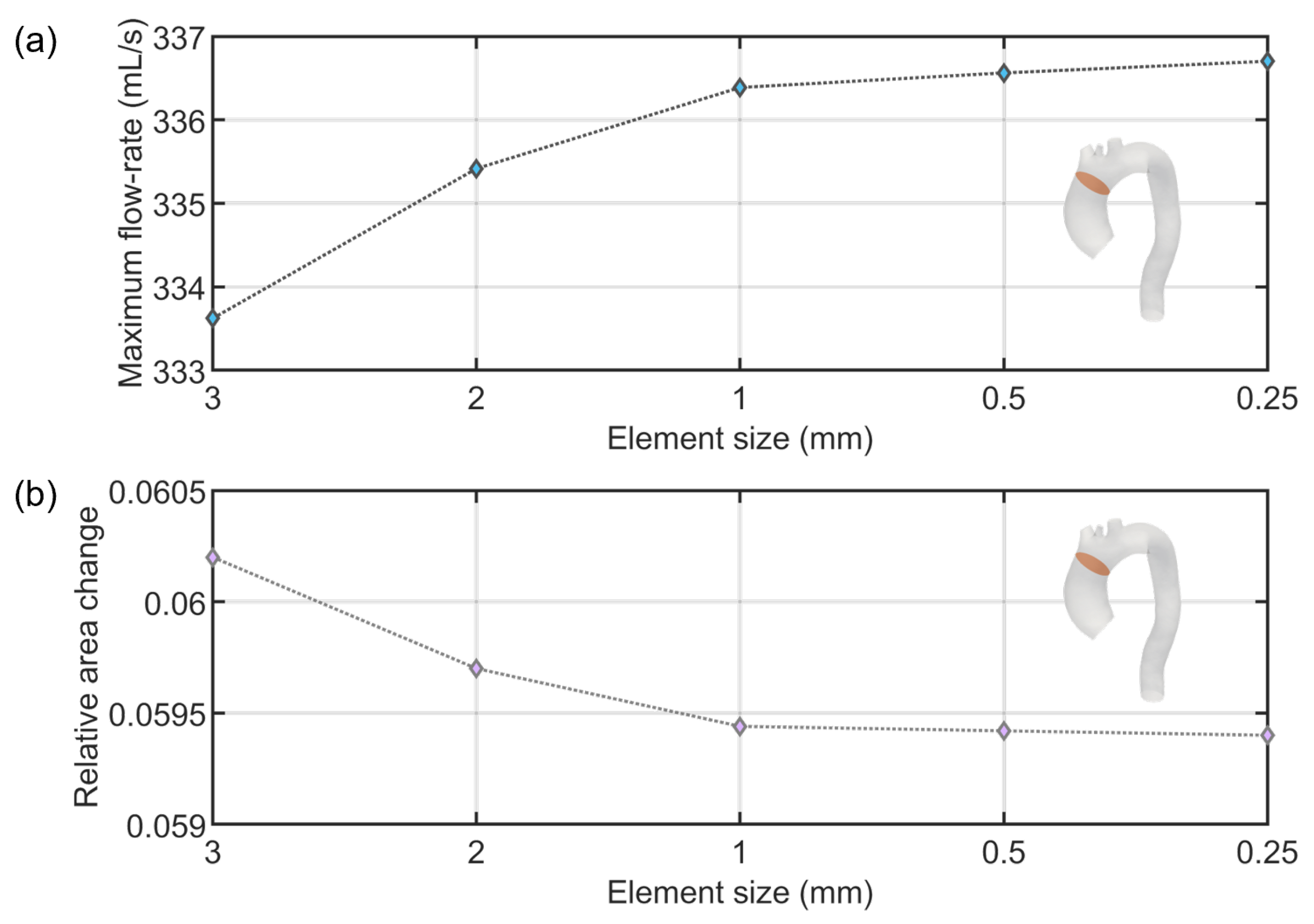 Jcdd 10 00109 g0a1 Jcdd 10 00109 g0a1
