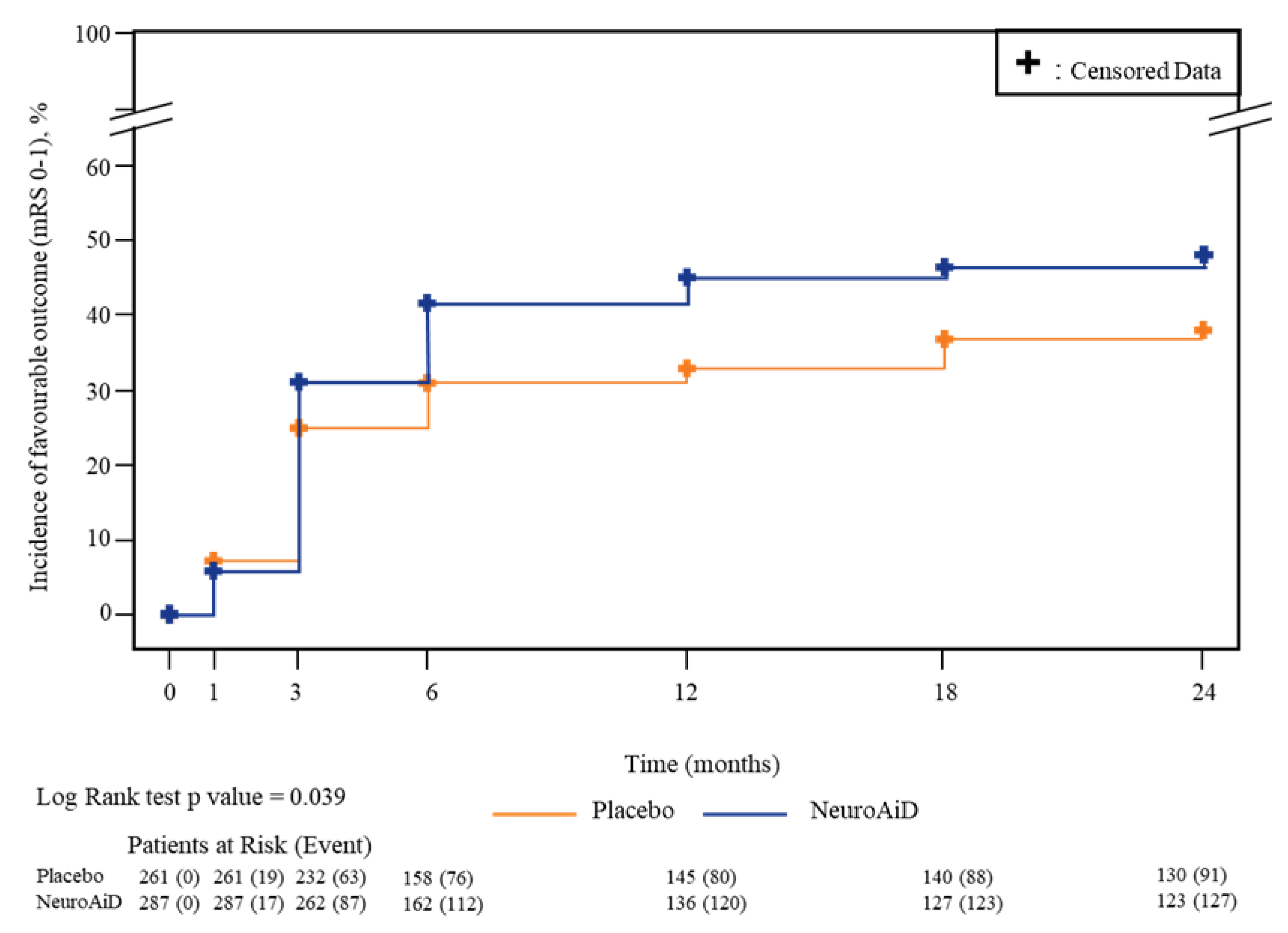 Jcdd 10 00117 g002 Jcdd 10 00117 g002