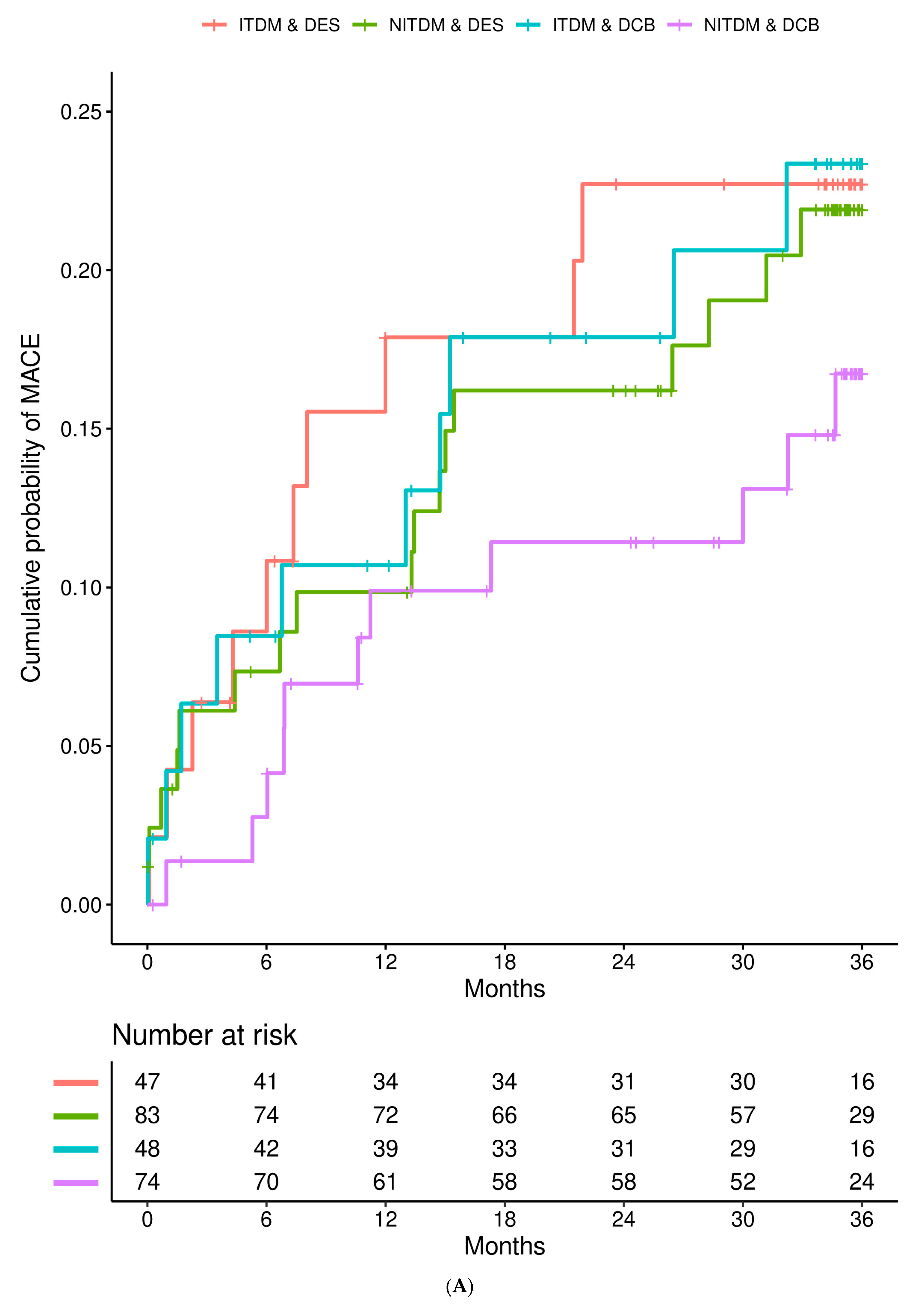 Jcdd 10 00119 g001a Jcdd 10 00119 g001a