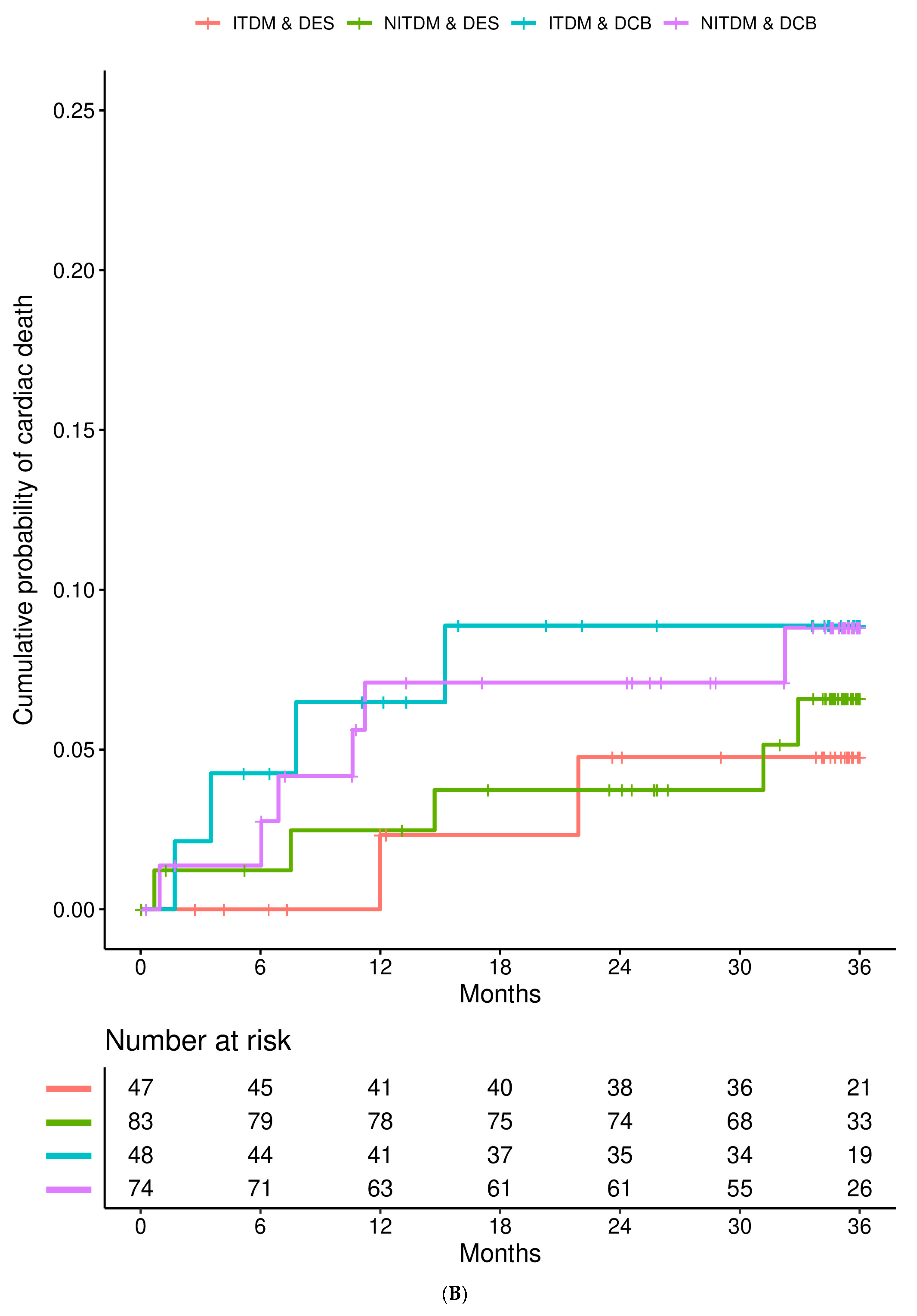 Jcdd 10 00119 g001b Jcdd 10 00119 g001b