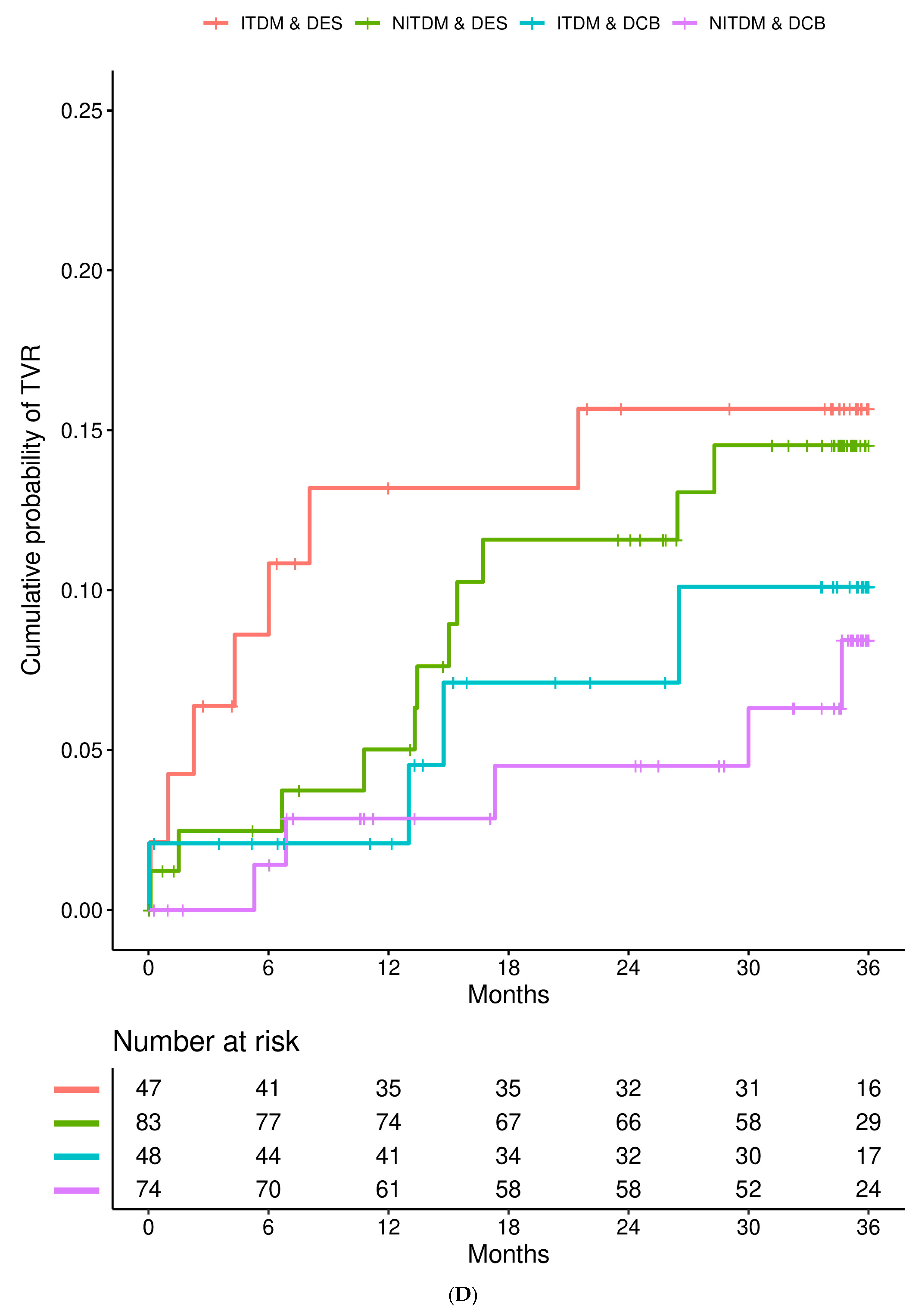 Jcdd 10 00119 g001d Jcdd 10 00119 g001d