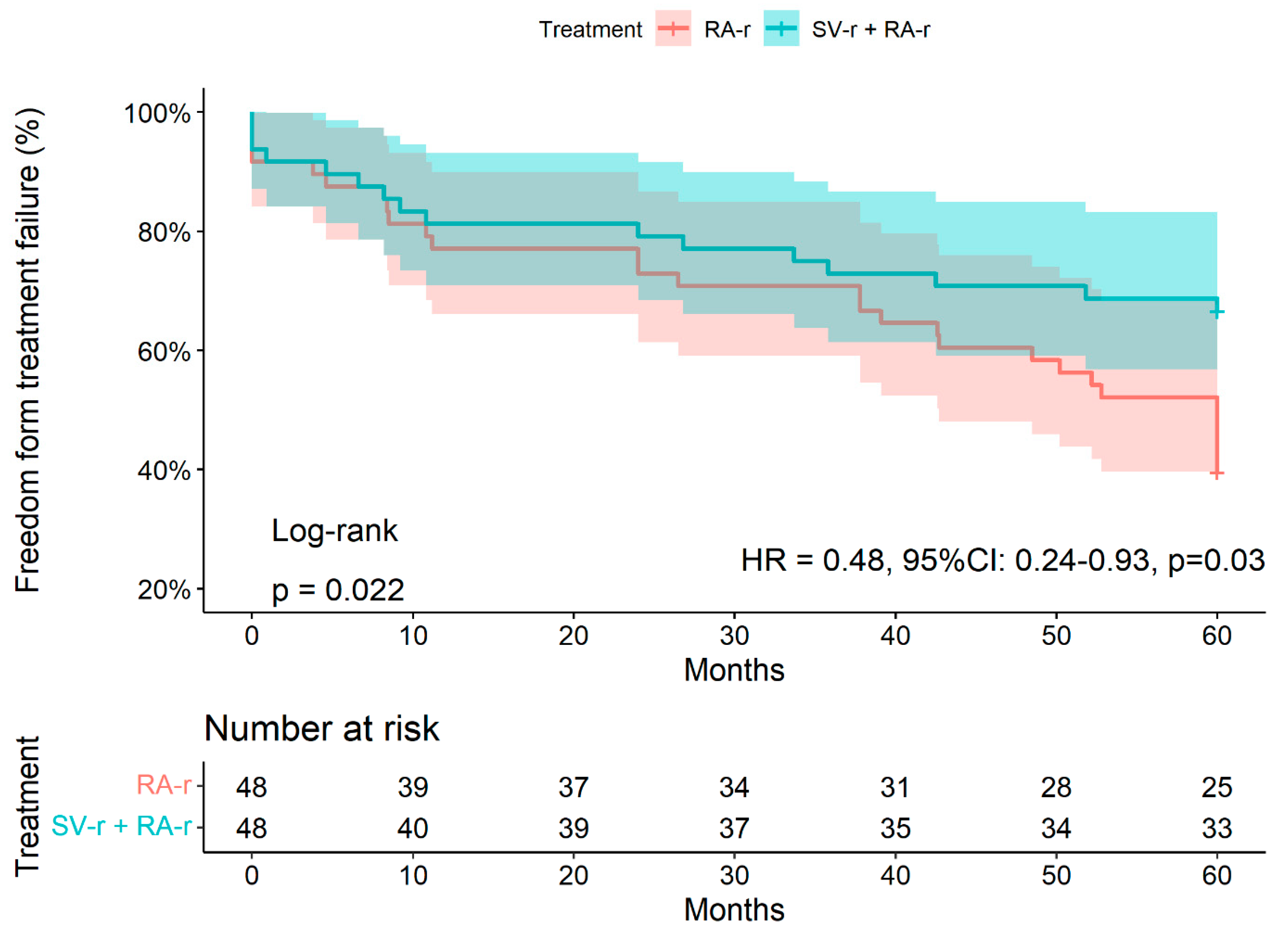 Jcdd 10 00124 g001 Jcdd 10 00124 g001