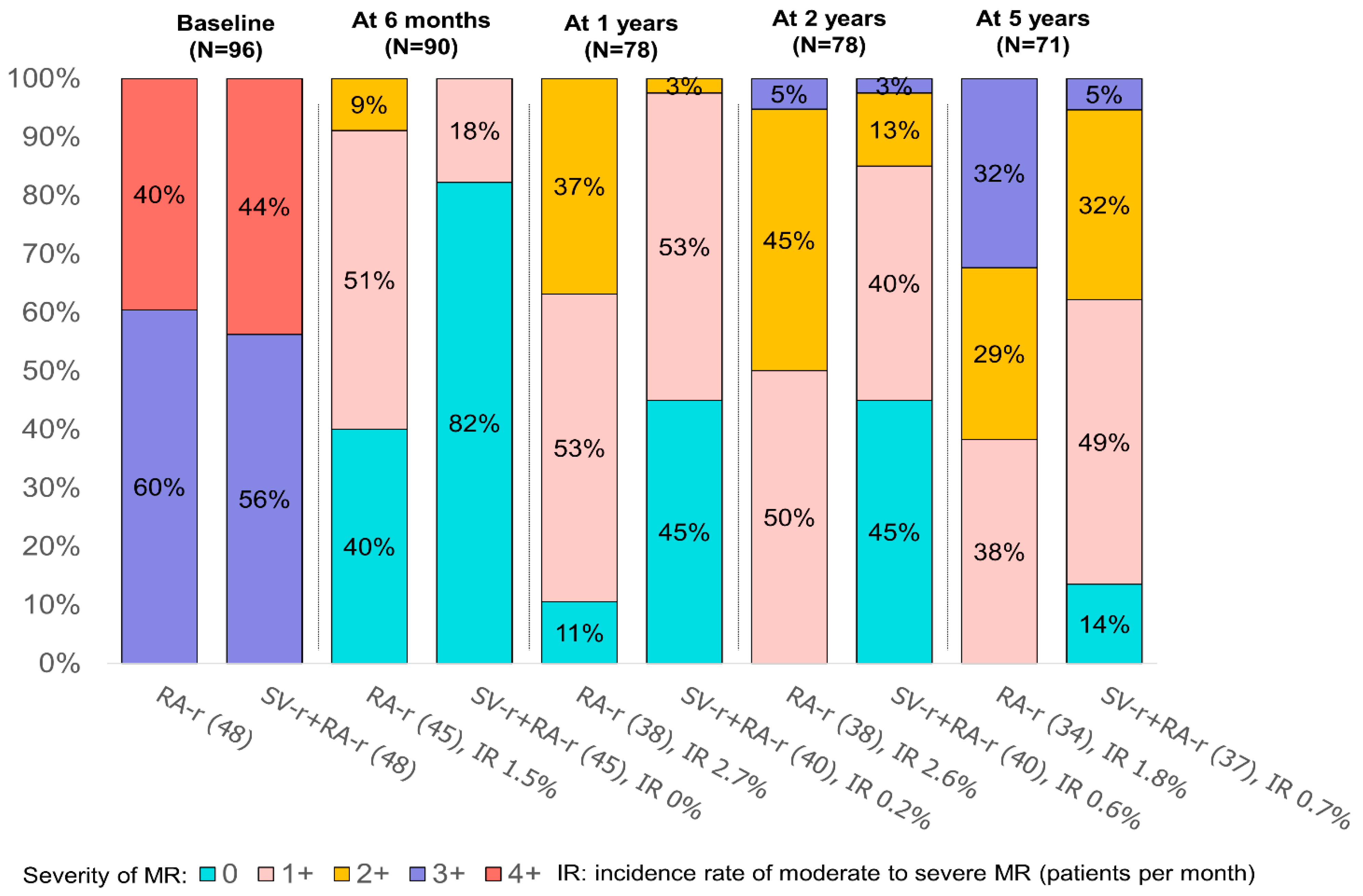 Jcdd 10 00124 g002 Jcdd 10 00124 g002