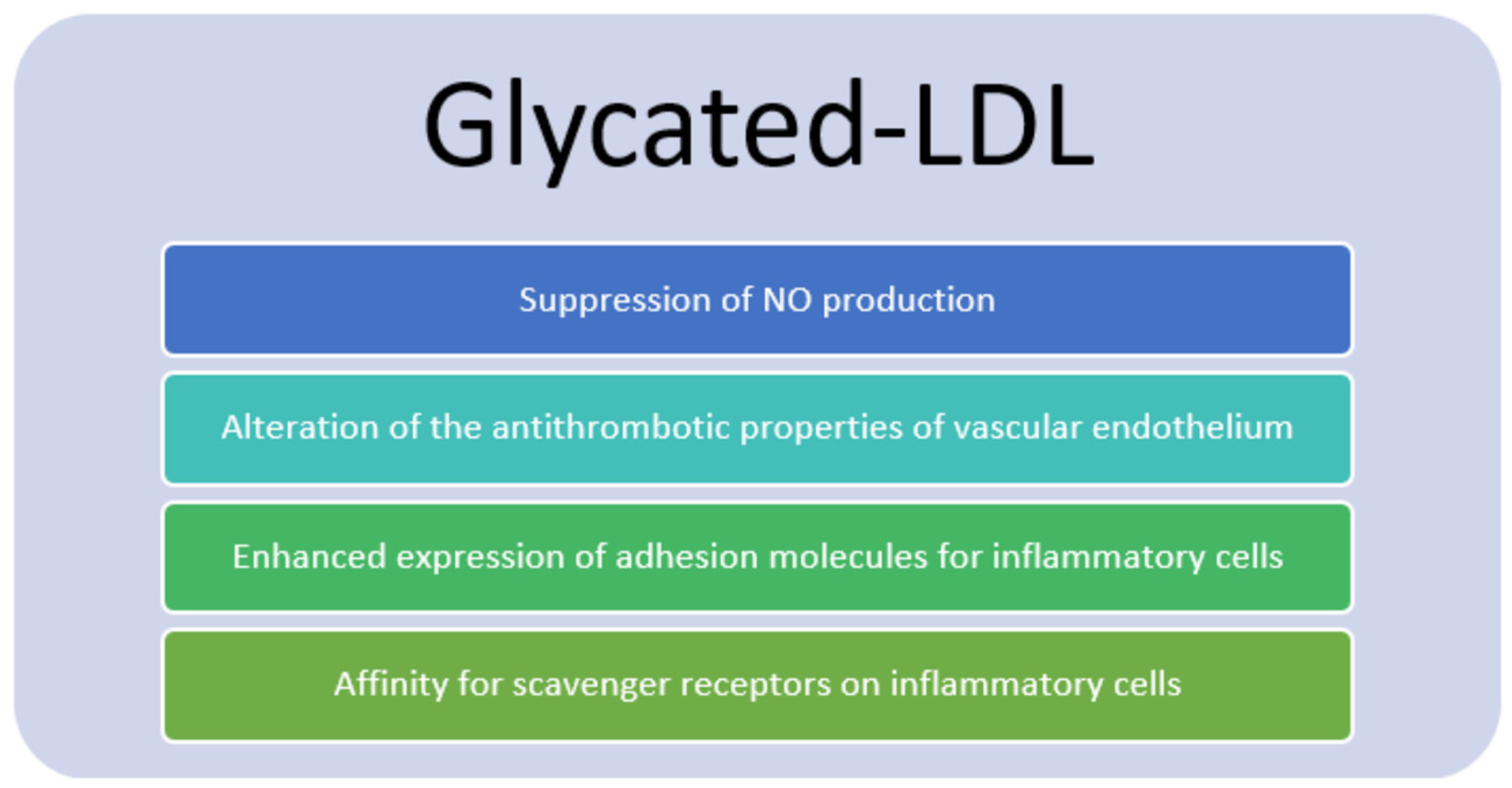 Jcdd 10 00127 g004 Jcdd 10 00127 g004