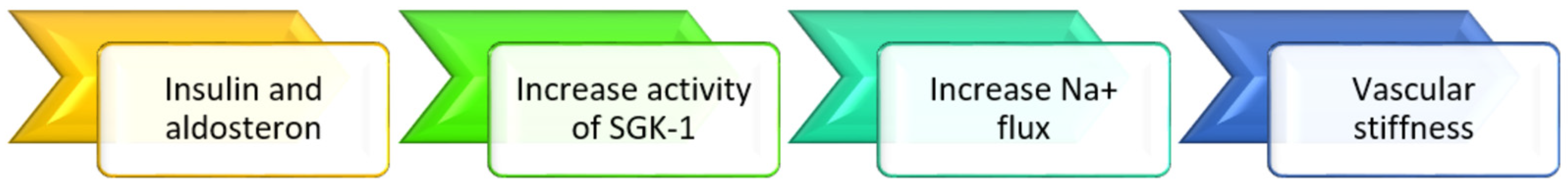 Jcdd 10 00127 g005 Jcdd 10 00127 g005