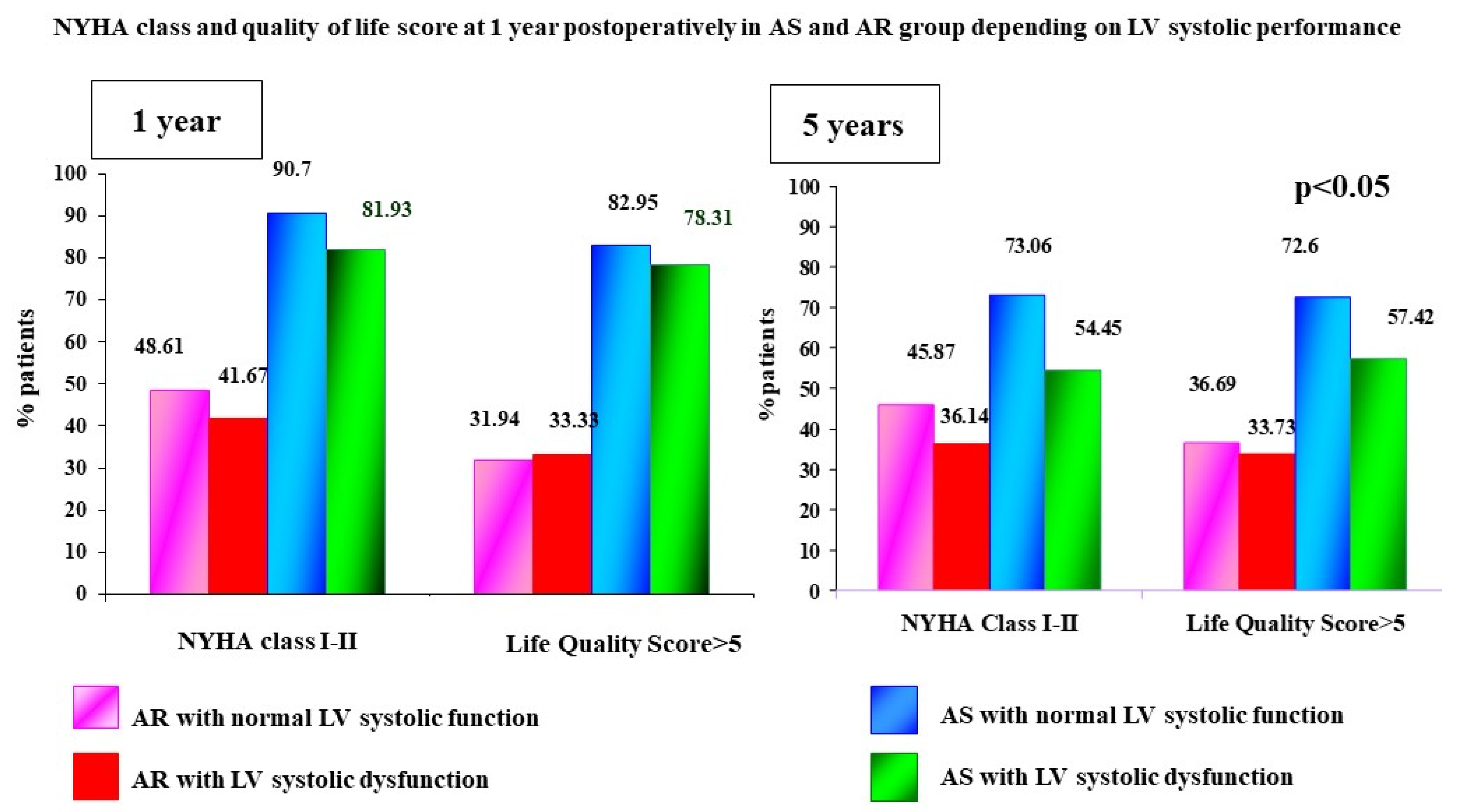 Jcdd 10 00131 g004 Jcdd 10 00131 g004