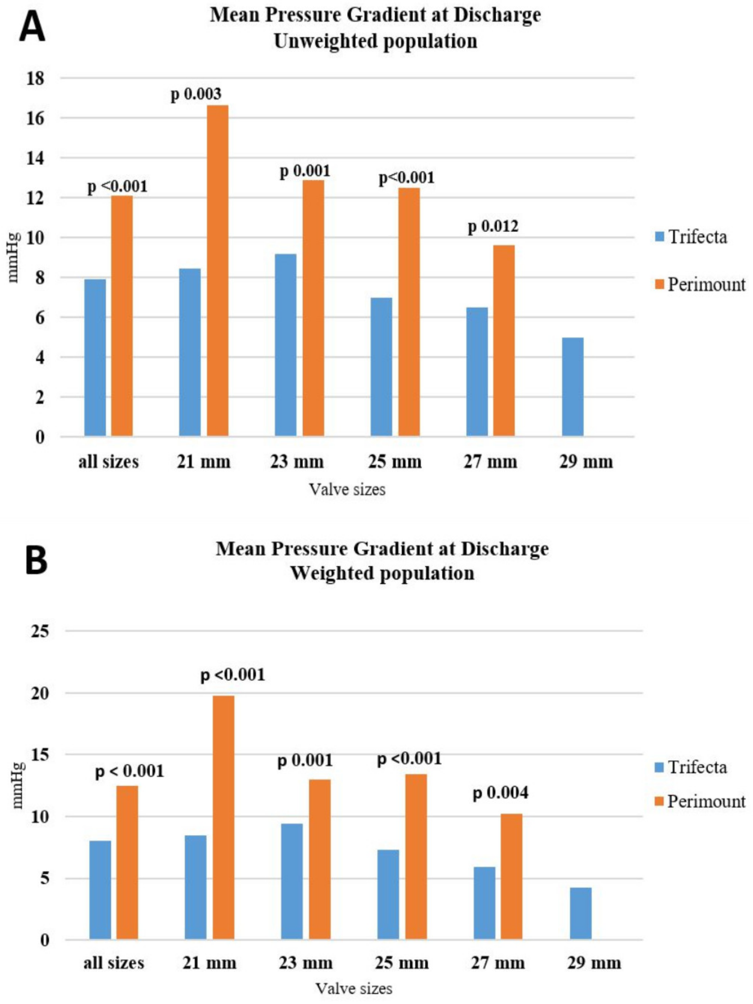 Jcdd 10 00139 g001 Jcdd 10 00139 g001