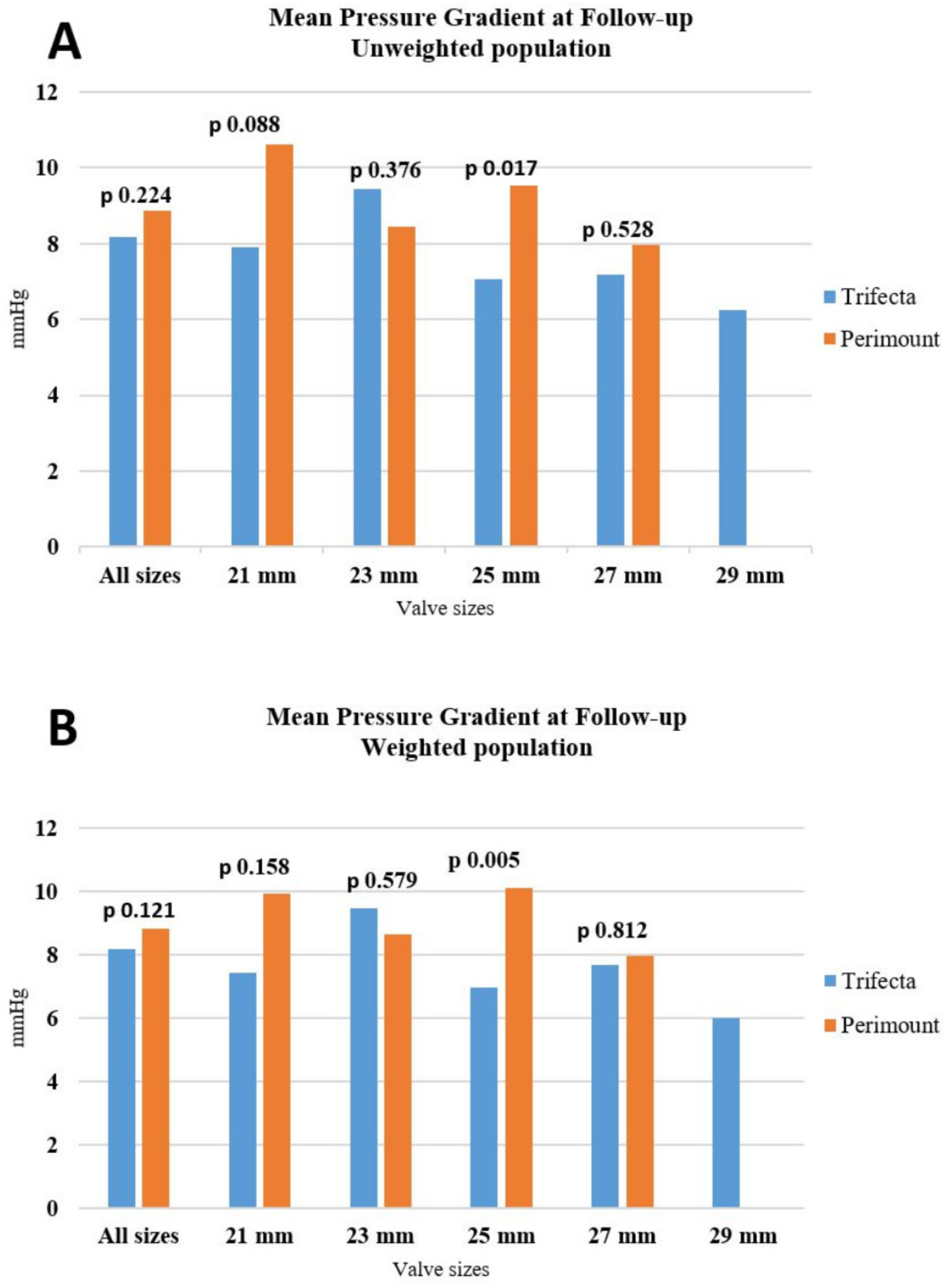 Jcdd 10 00139 g003 Jcdd 10 00139 g003