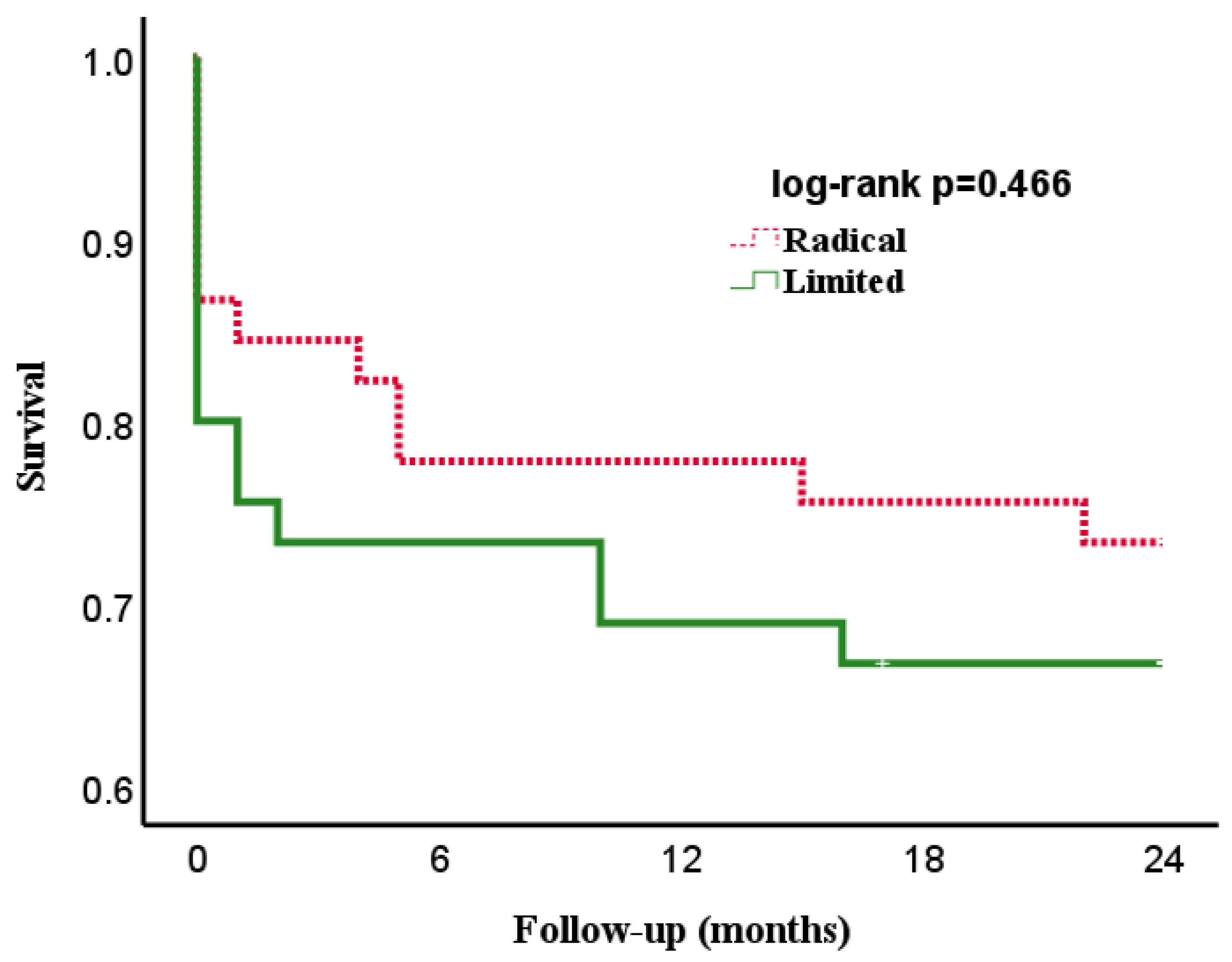 Jcdd 10 00146 g001 Jcdd 10 00146 g001