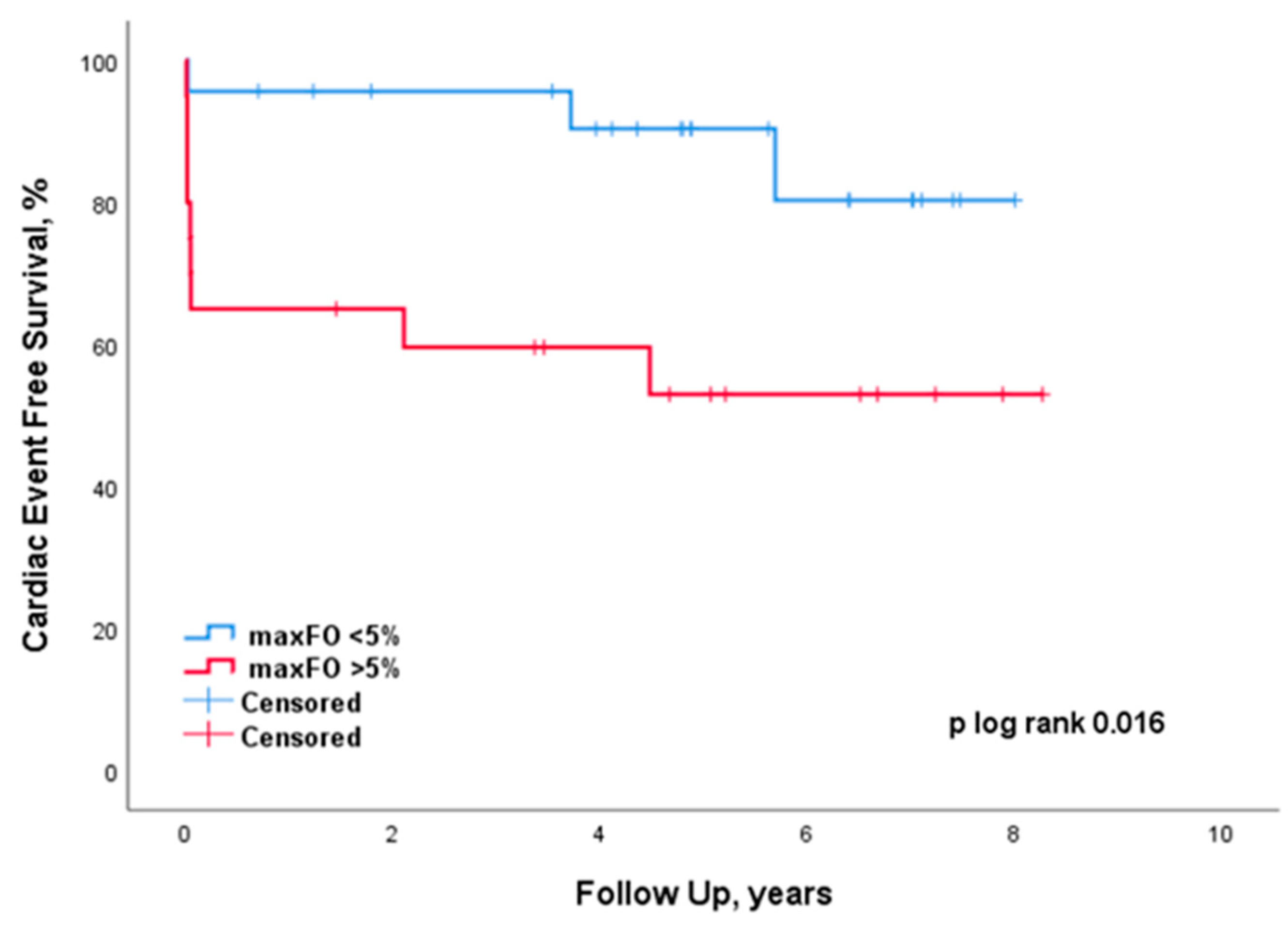 Jcdd 10 00156 g001 Jcdd 10 00156 g001