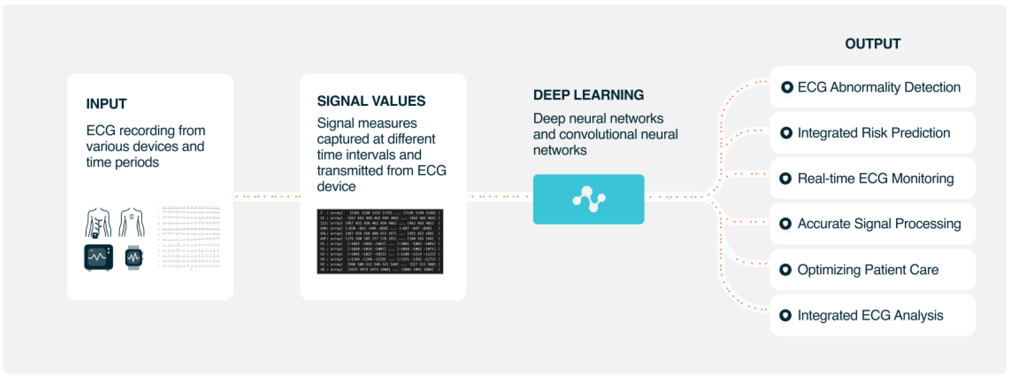 Jcdd 10 00175 g004 Jcdd 10 00175 g004