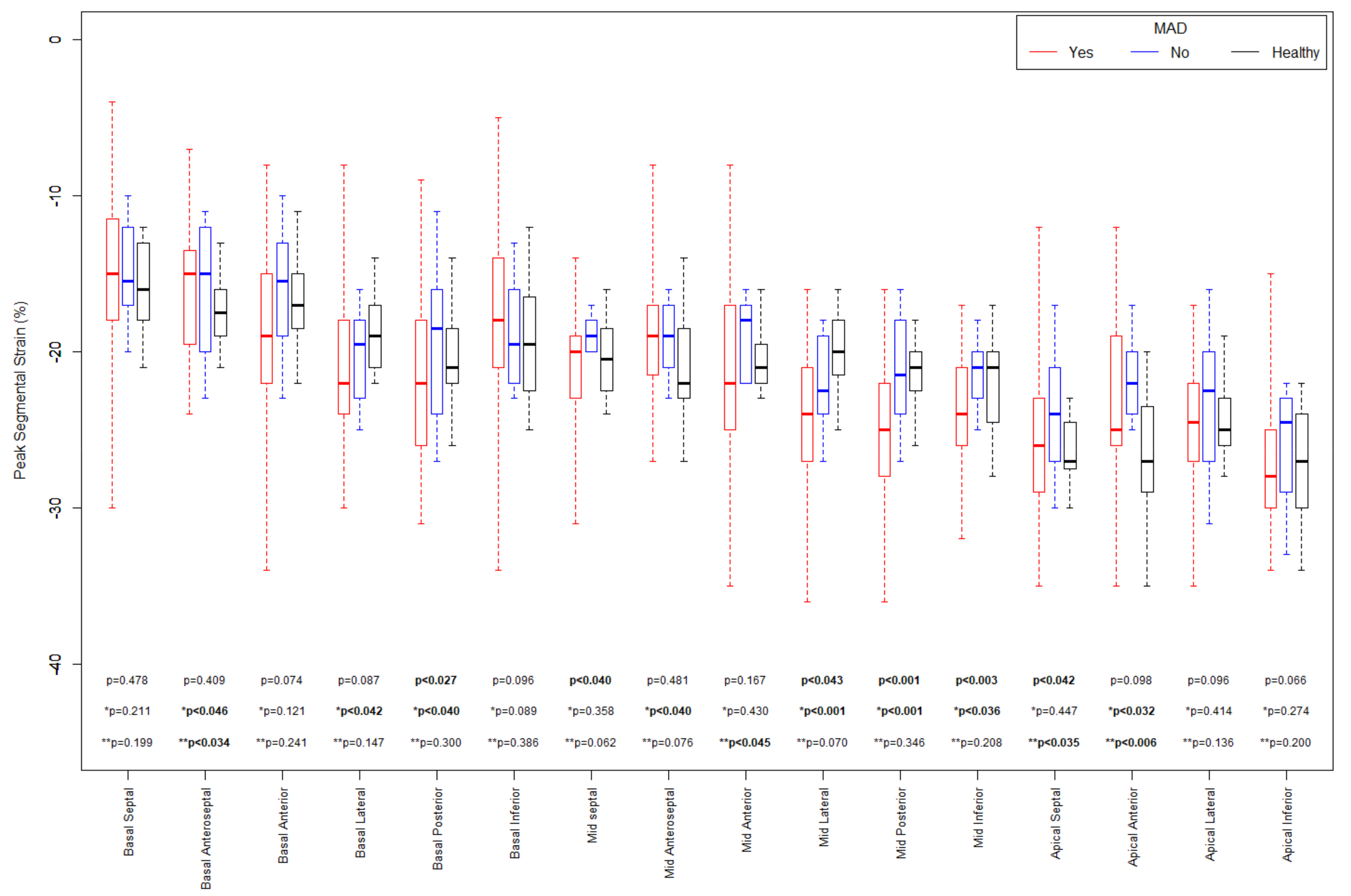 Jcdd 10 00181 g005 Jcdd 10 00181 g005