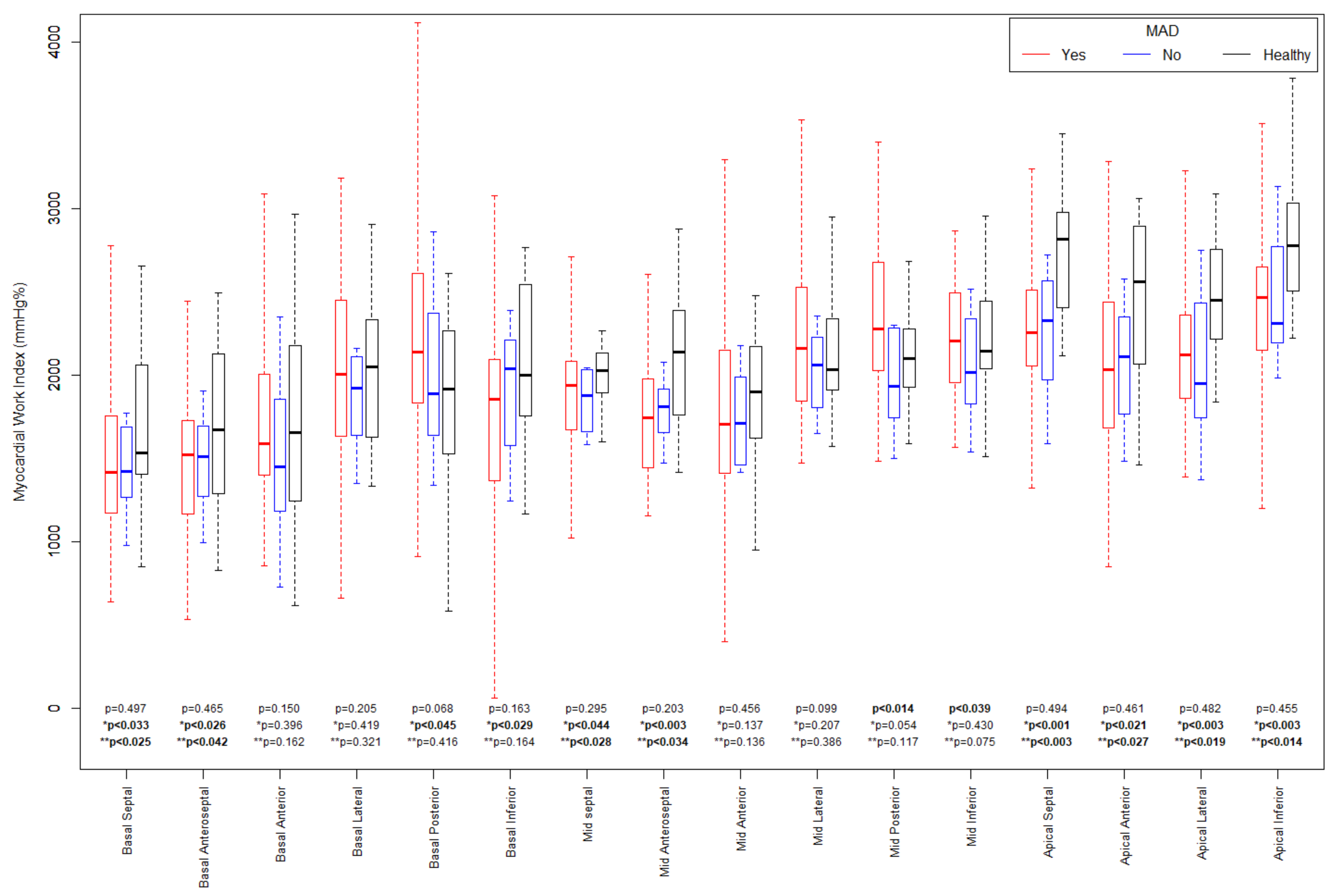 Jcdd 10 00181 g006 Jcdd 10 00181 g006