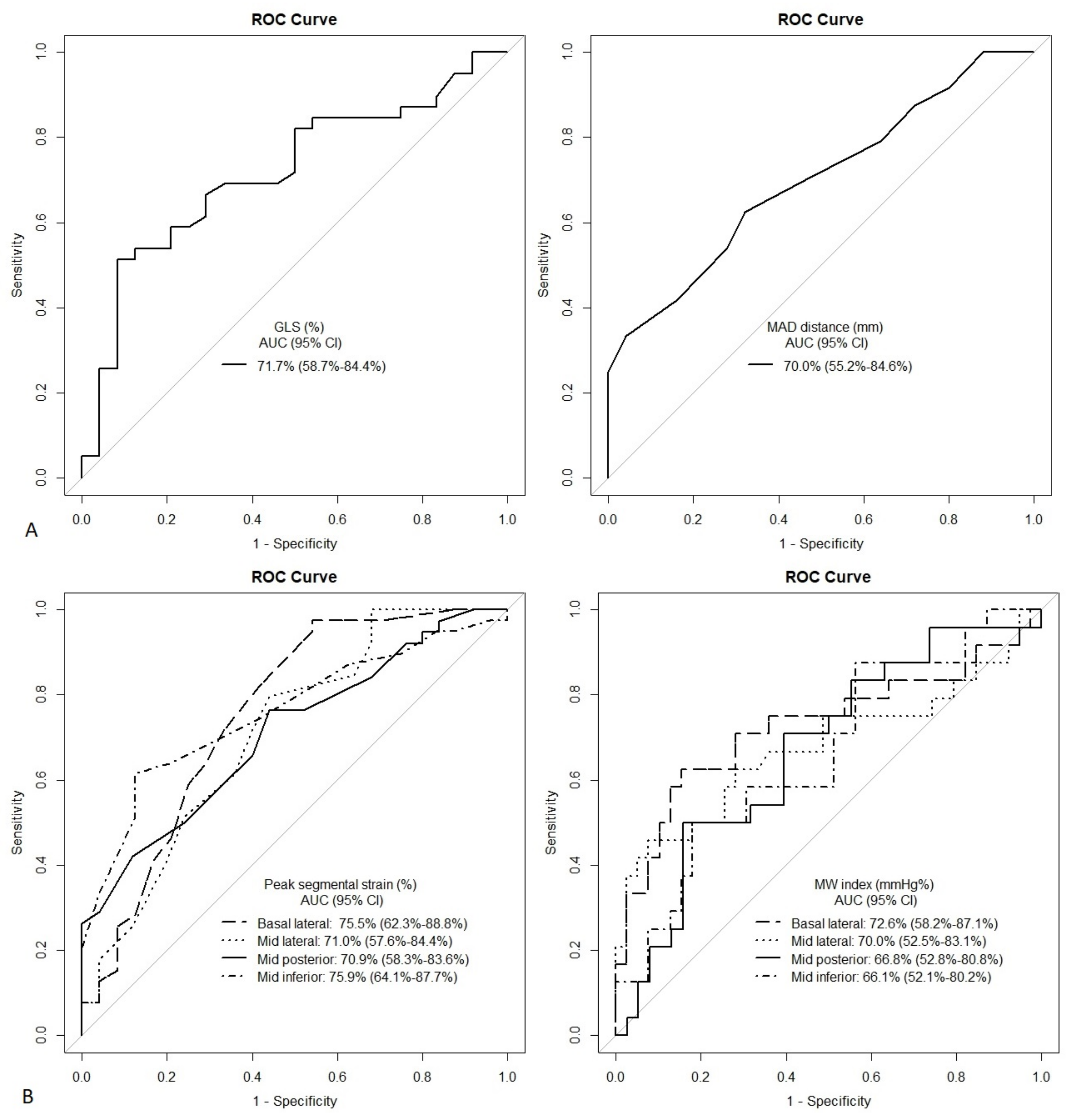 Jcdd 10 00181 g010 Jcdd 10 00181 g010