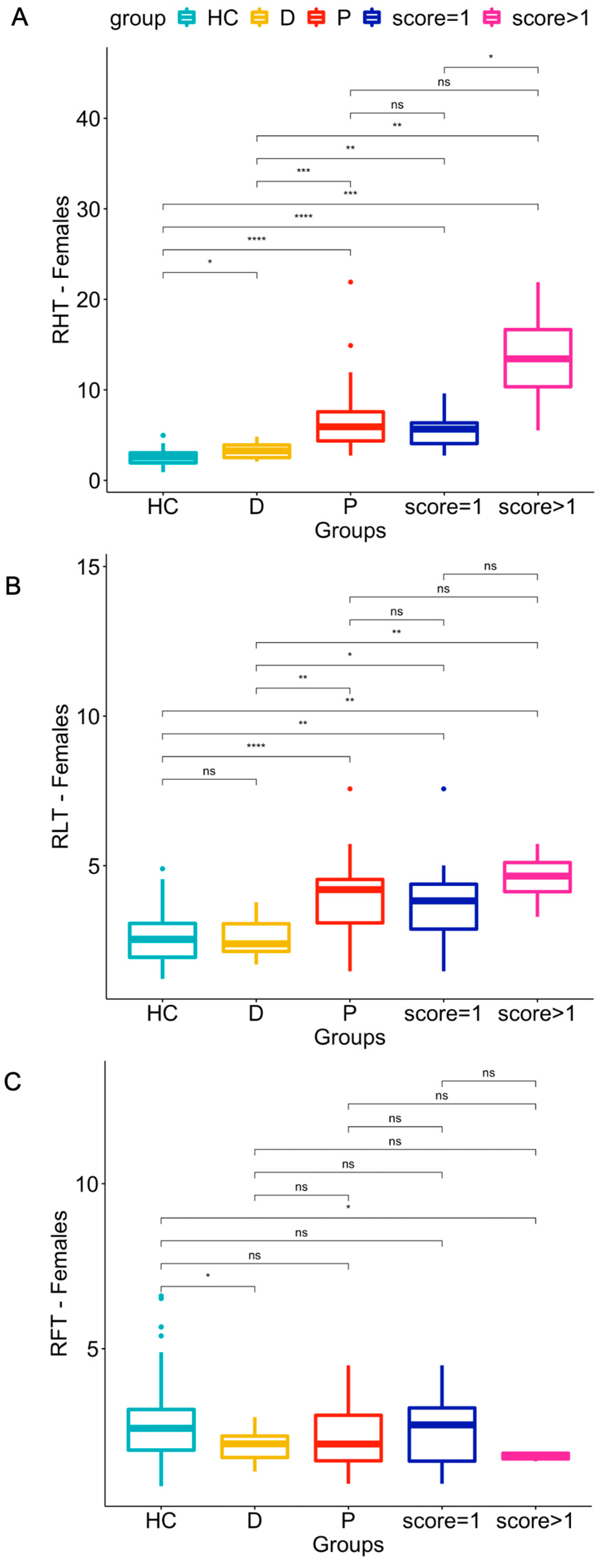 Jcdd 10 00184 g002 Jcdd 10 00184 g002