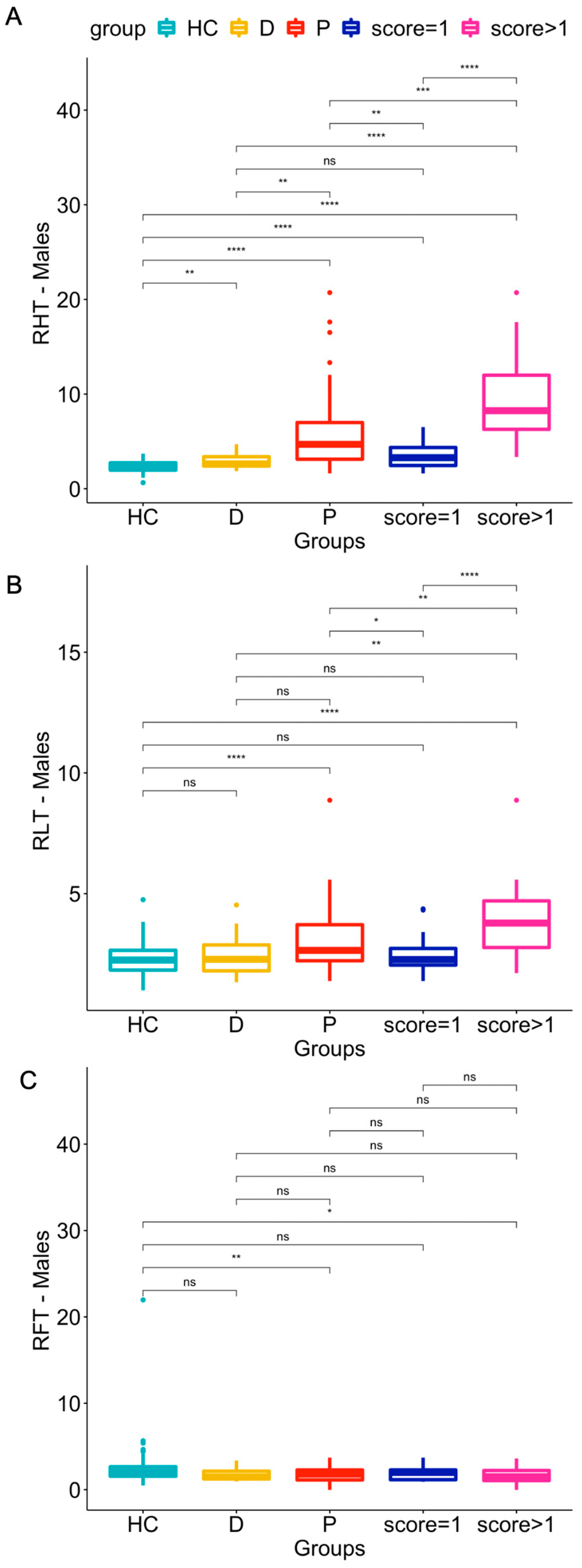 Jcdd 10 00184 g003 Jcdd 10 00184 g003