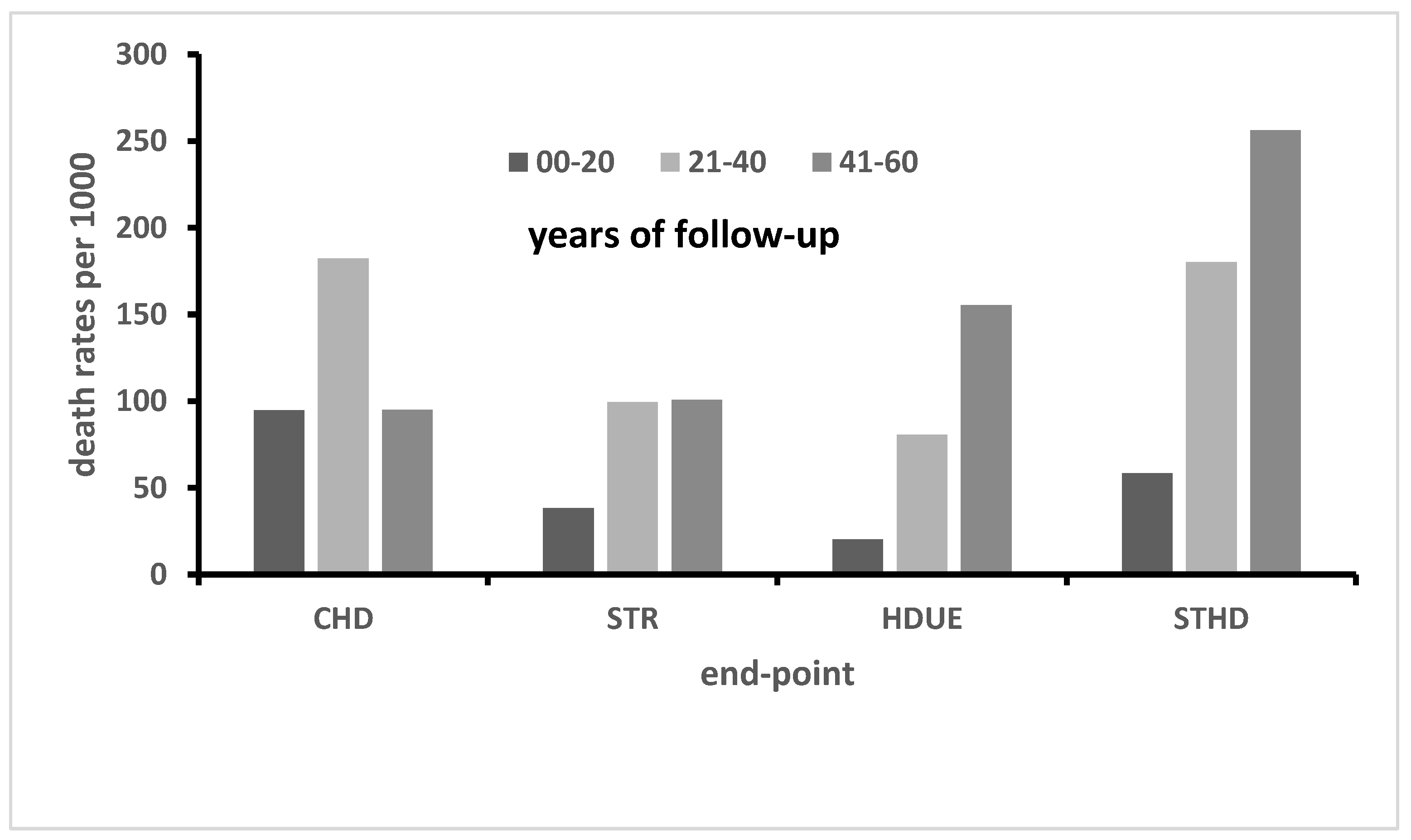 Jcdd 10 00201 g001 Jcdd 10 00201 g001