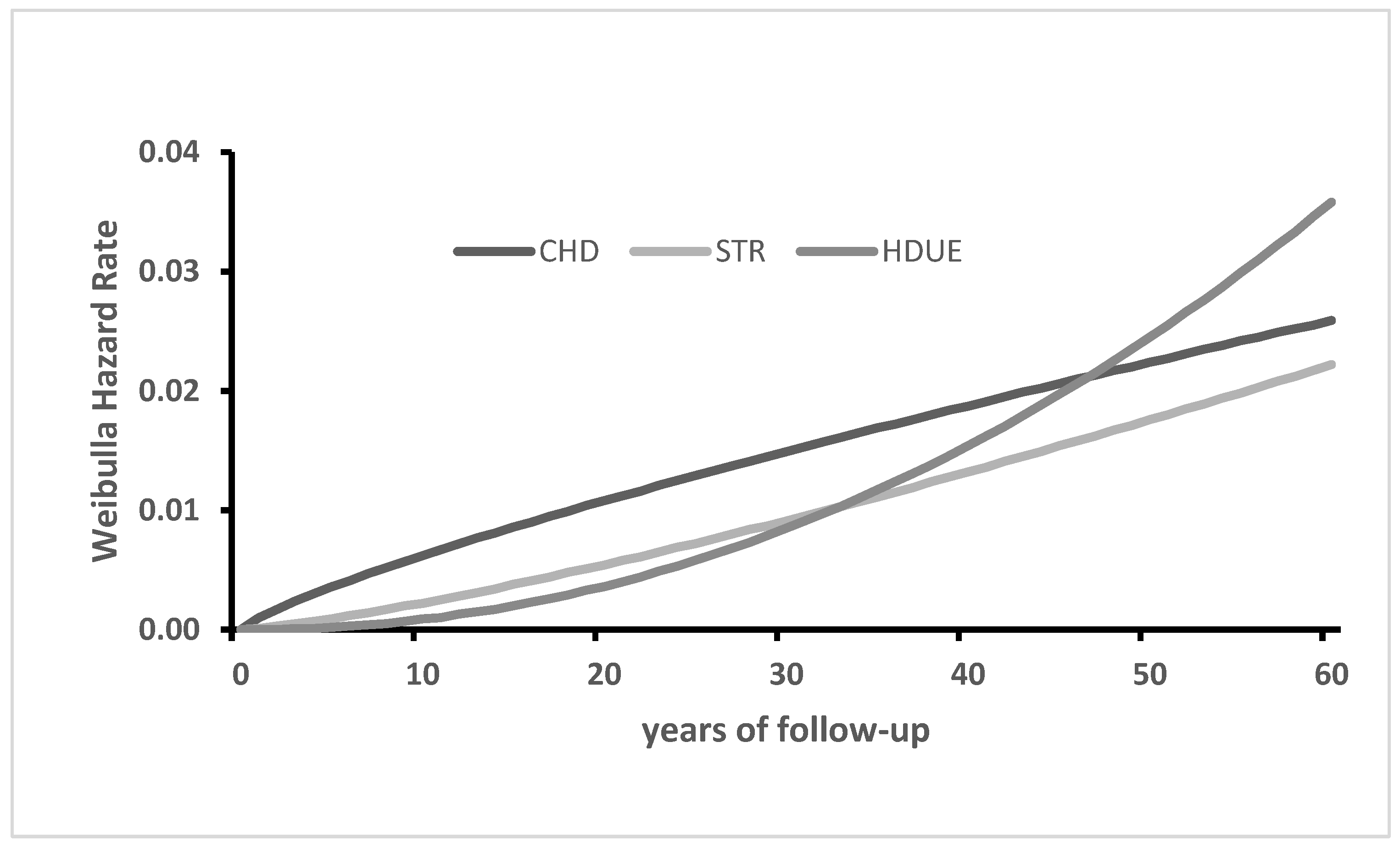 Jcdd 10 00201 g002 Jcdd 10 00201 g002