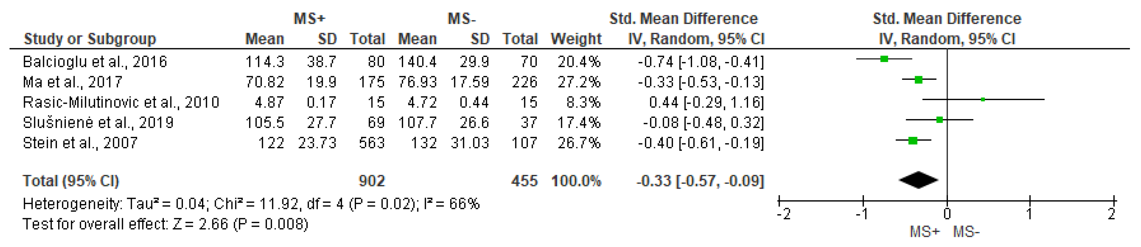 Jcdd 10 00203 g002 Jcdd 10 00203 g002
