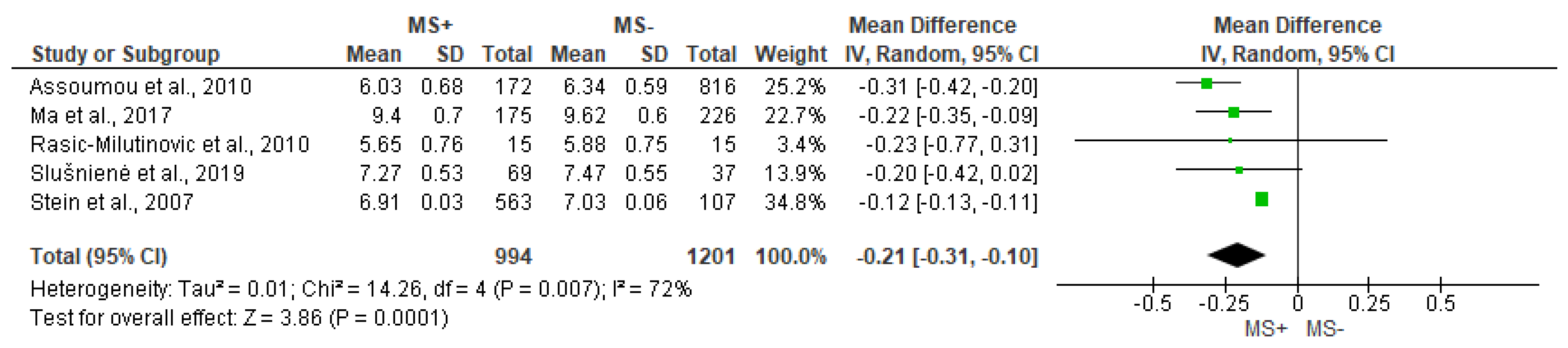 Jcdd 10 00203 g007 Jcdd 10 00203 g007