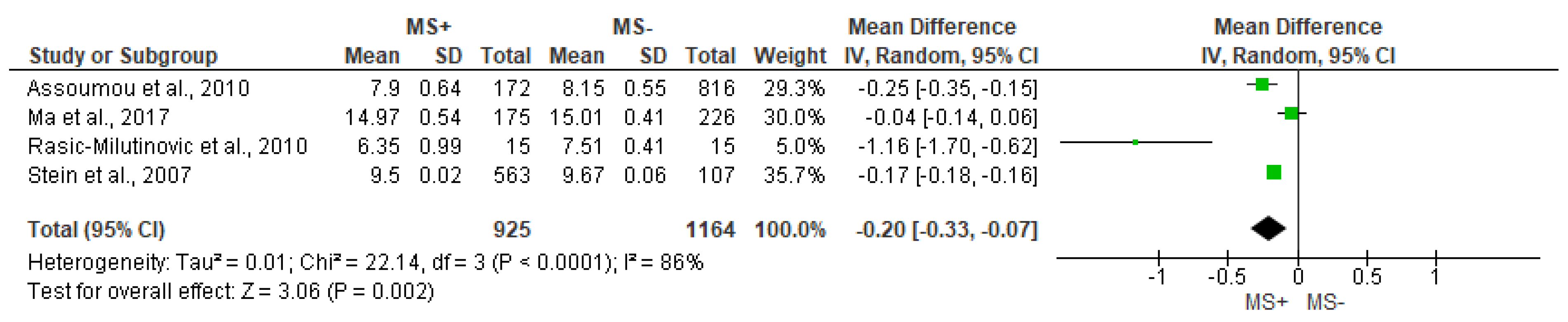 Jcdd 10 00203 g008 Jcdd 10 00203 g008