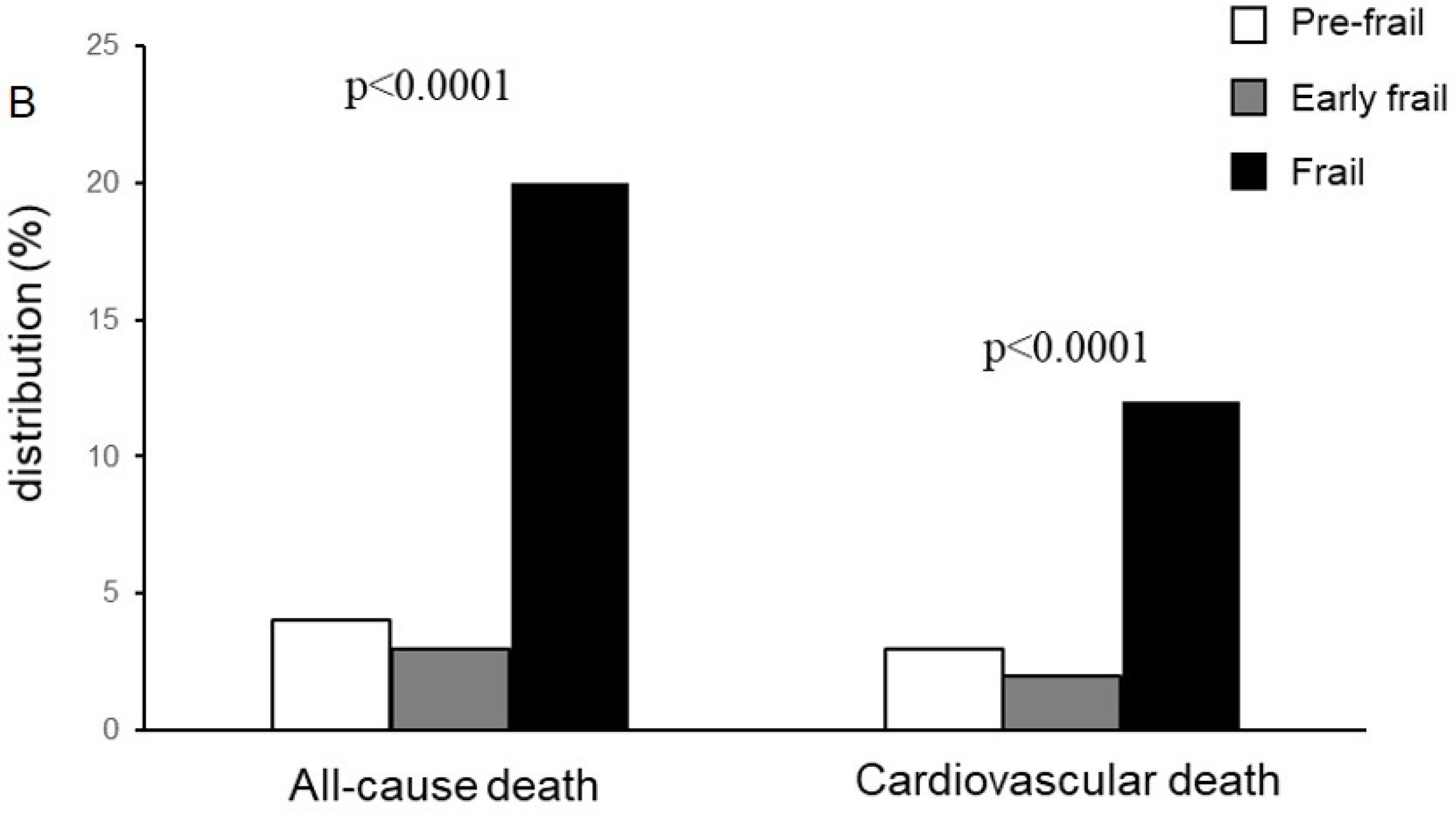 Jcdd 10 00212 g001 Jcdd 10 00212 g001