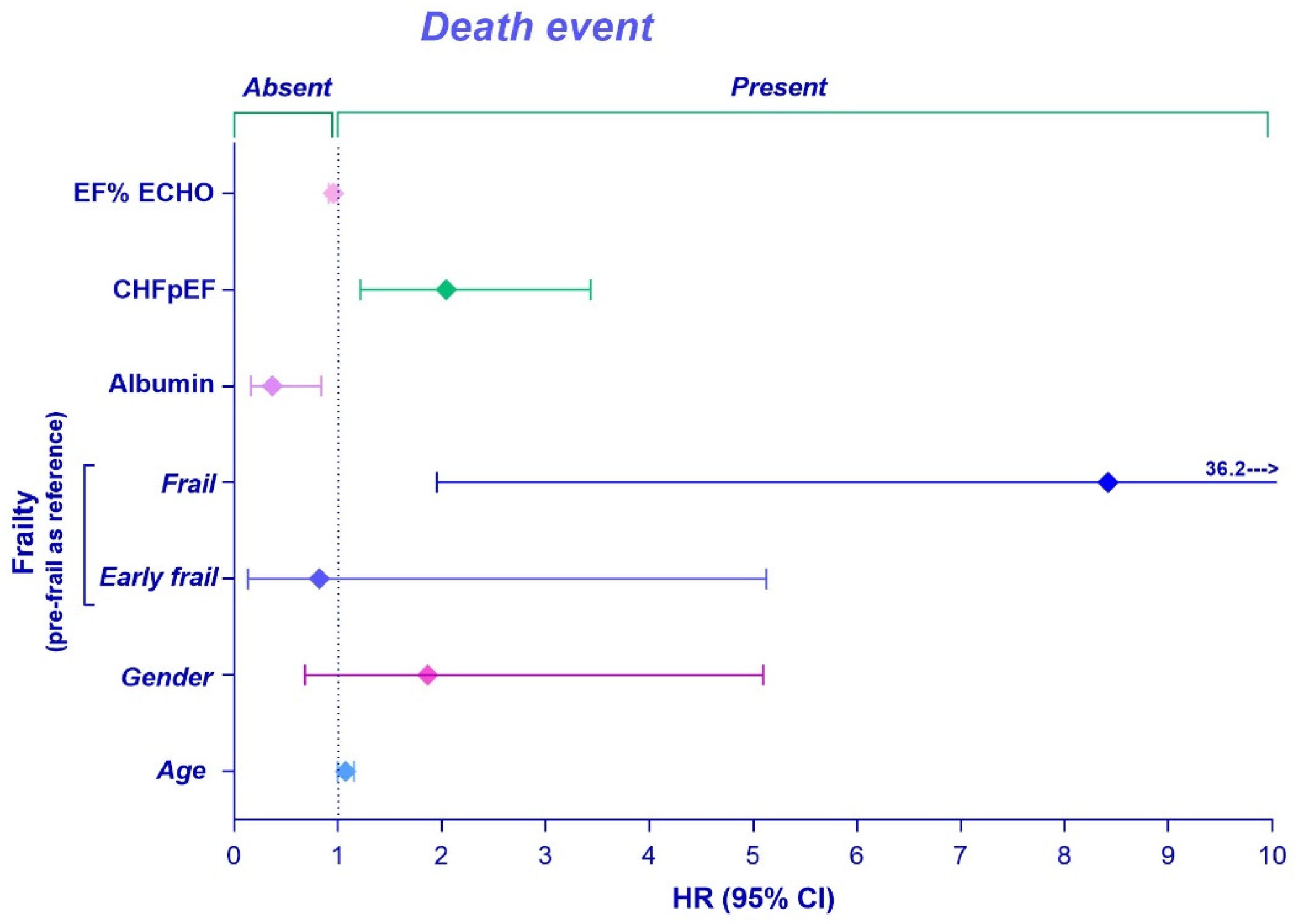Jcdd 10 00212 g003 Jcdd 10 00212 g003