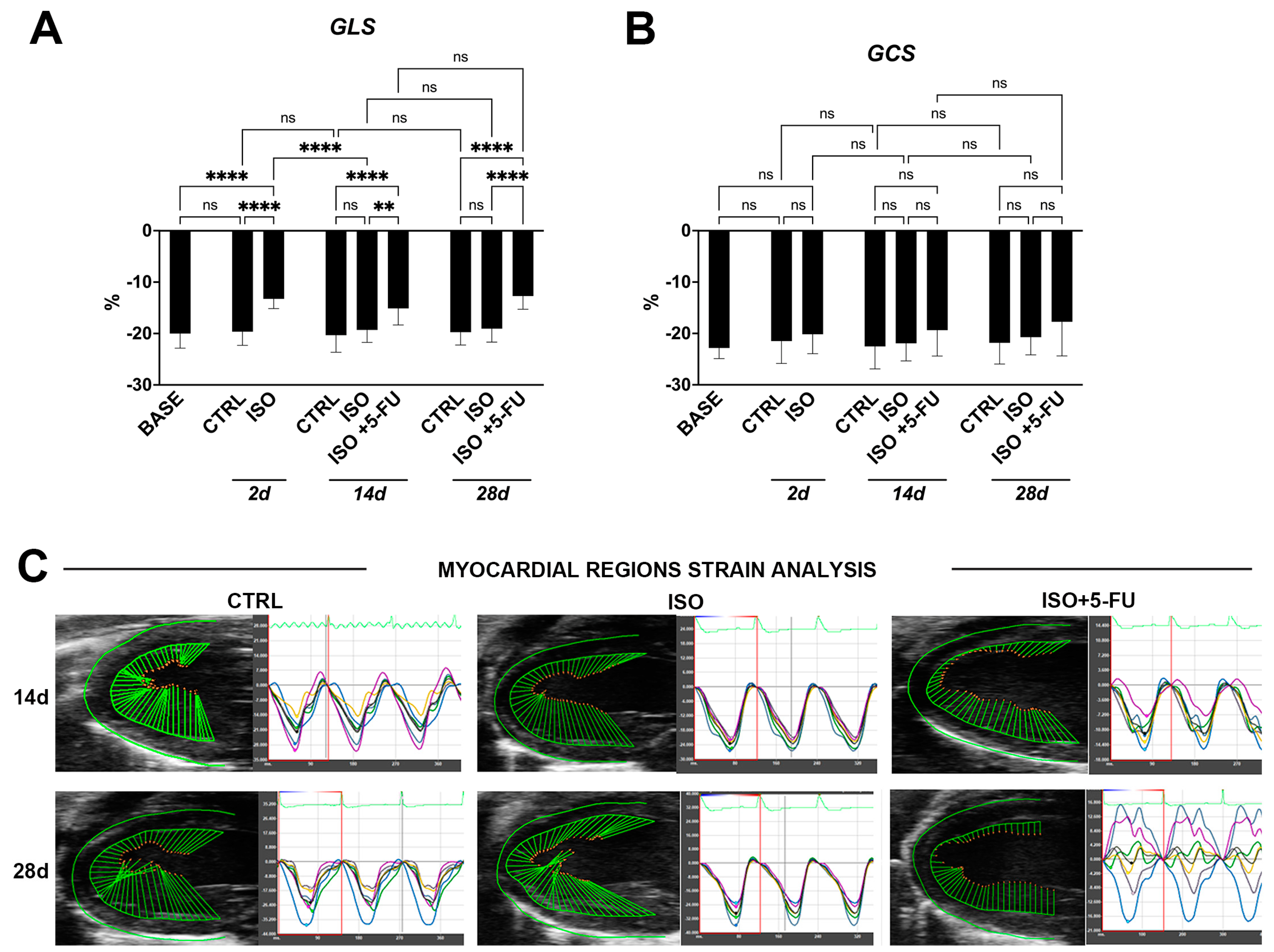 Jcdd 10 00225 g002 Jcdd 10 00225 g002