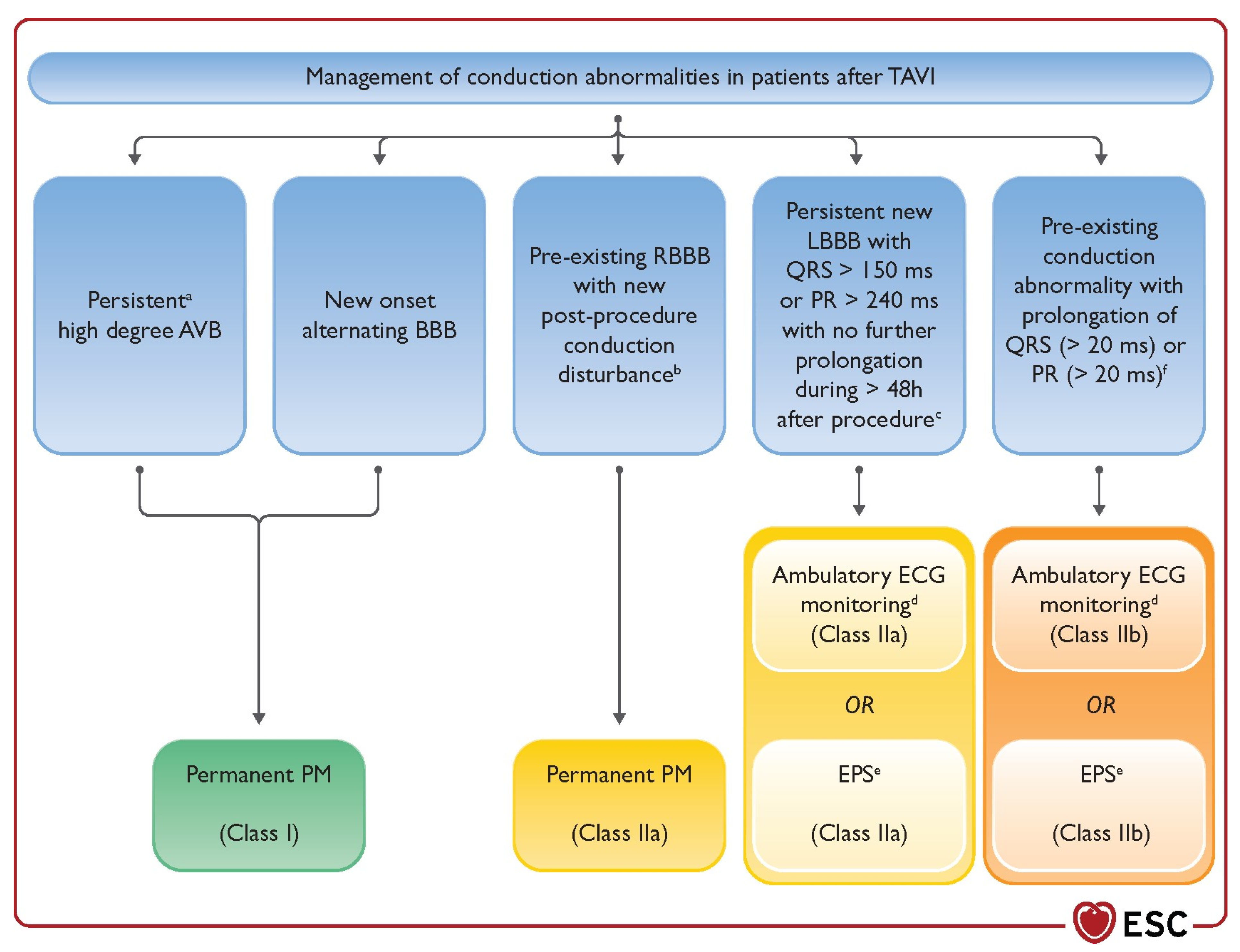 Jcdd 10 00230 g004 Jcdd 10 00230 g004