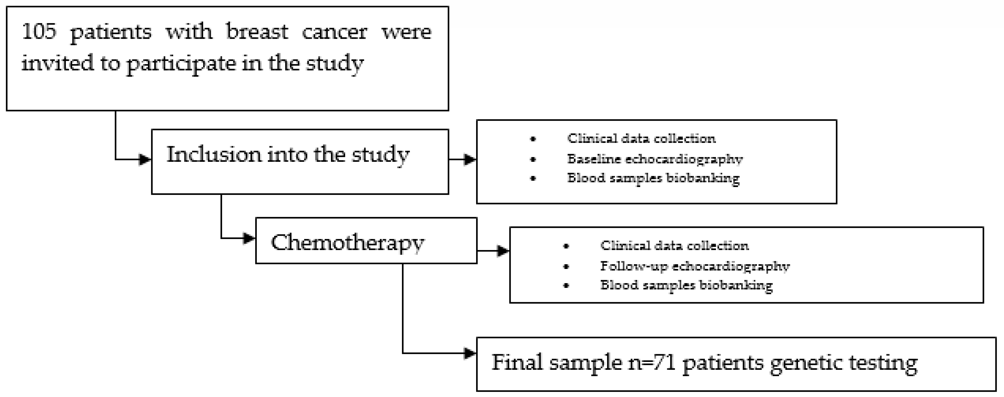 Jcdd 10 00232 g001 Jcdd 10 00232 g001