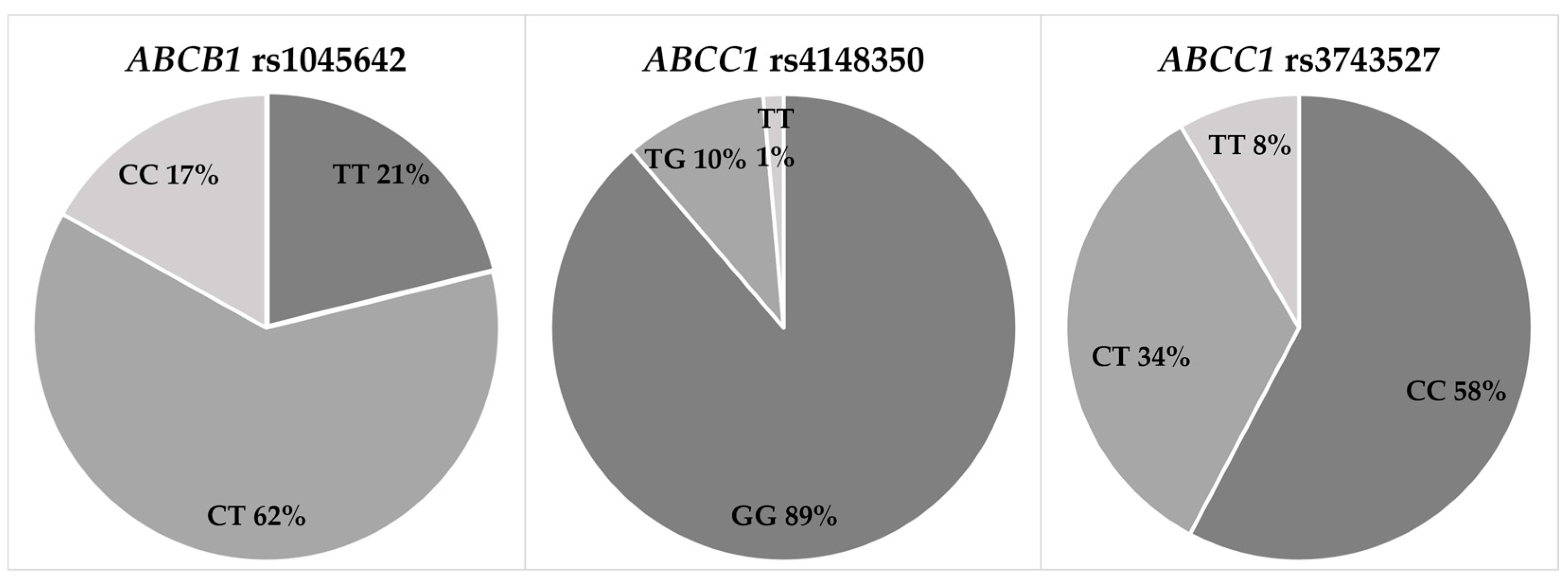 Jcdd 10 00232 g002 Jcdd 10 00232 g002