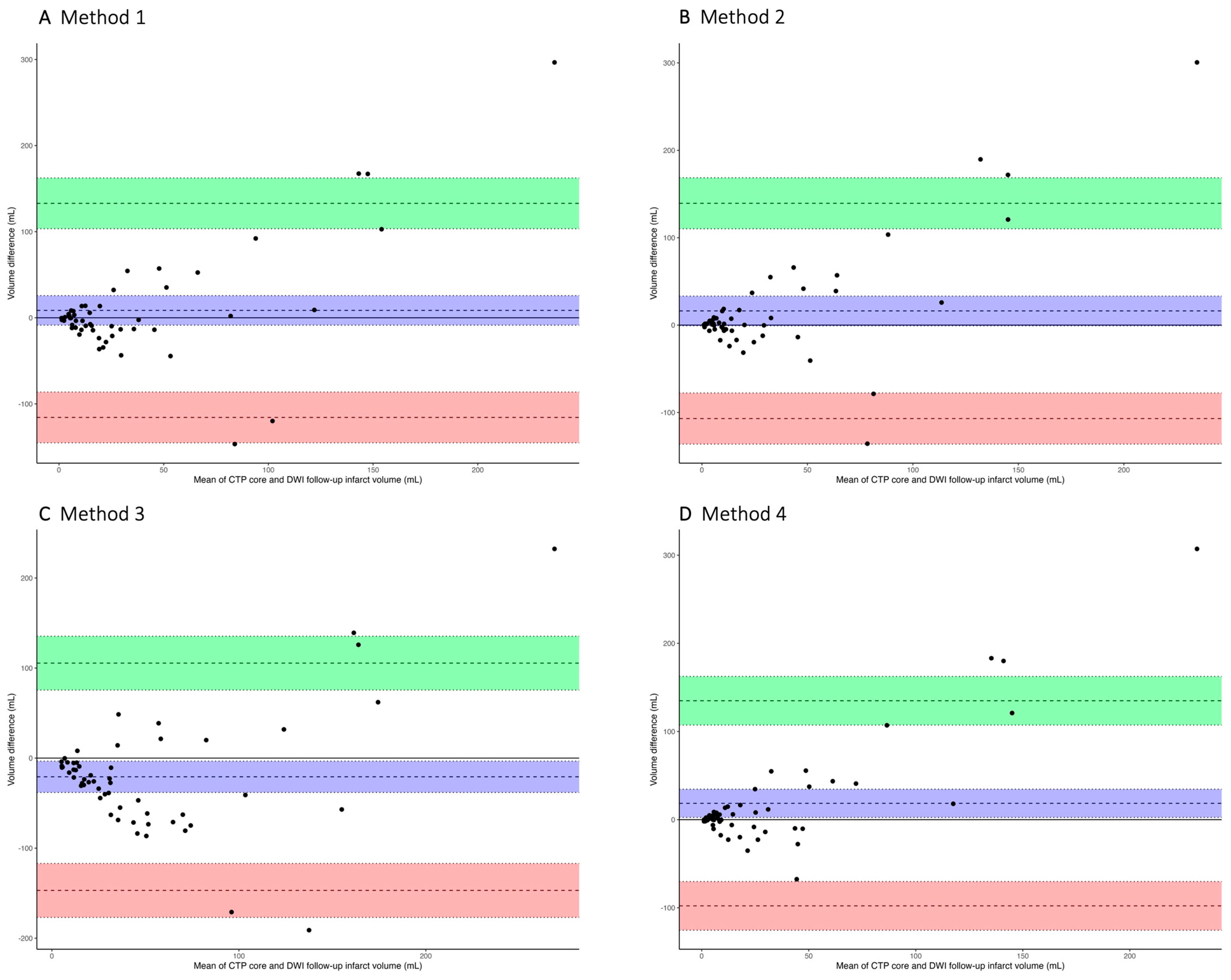 Jcdd 10 00239 g001 Jcdd 10 00239 g001