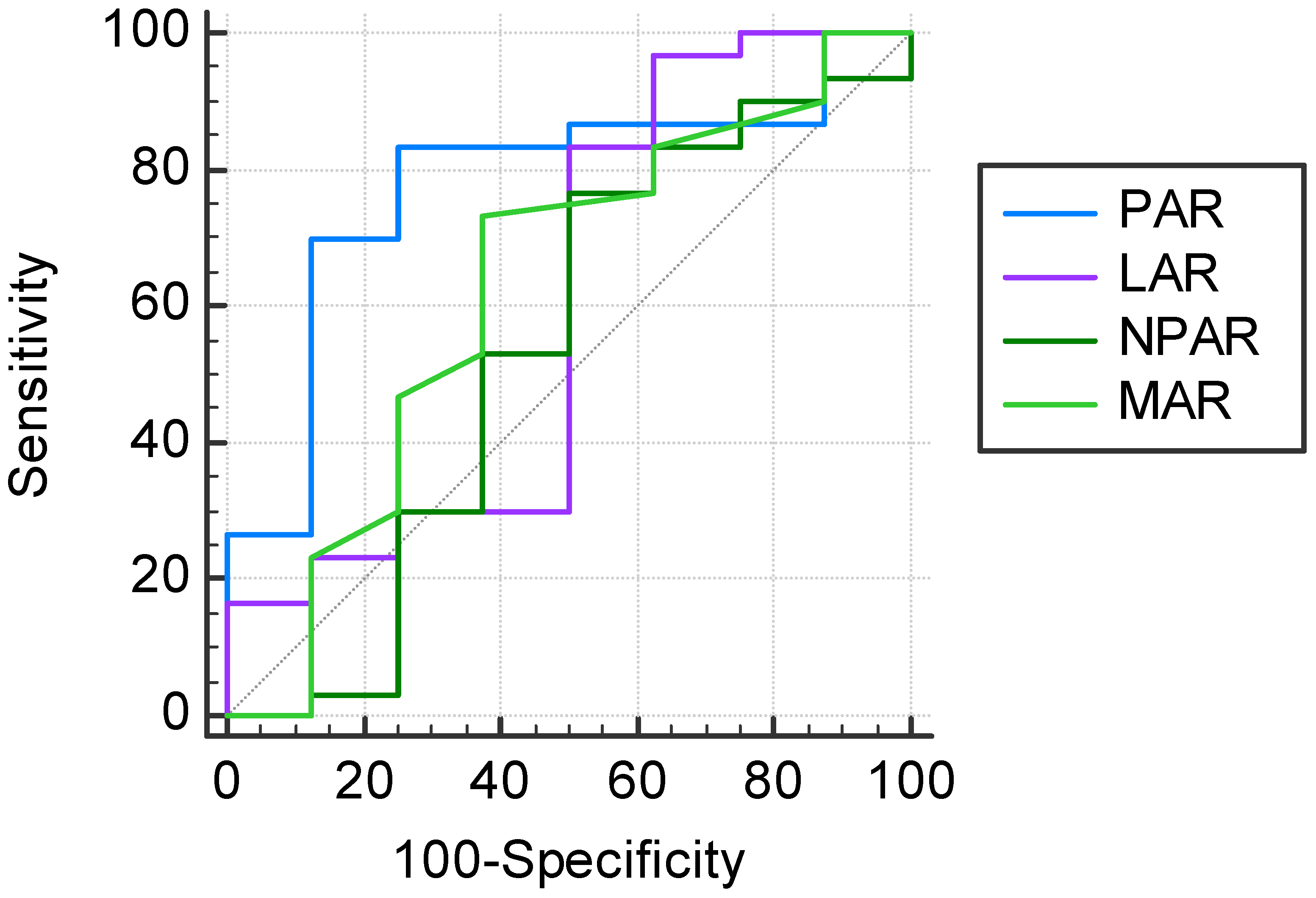 Jcdd 10 00241 g002 Jcdd 10 00241 g002