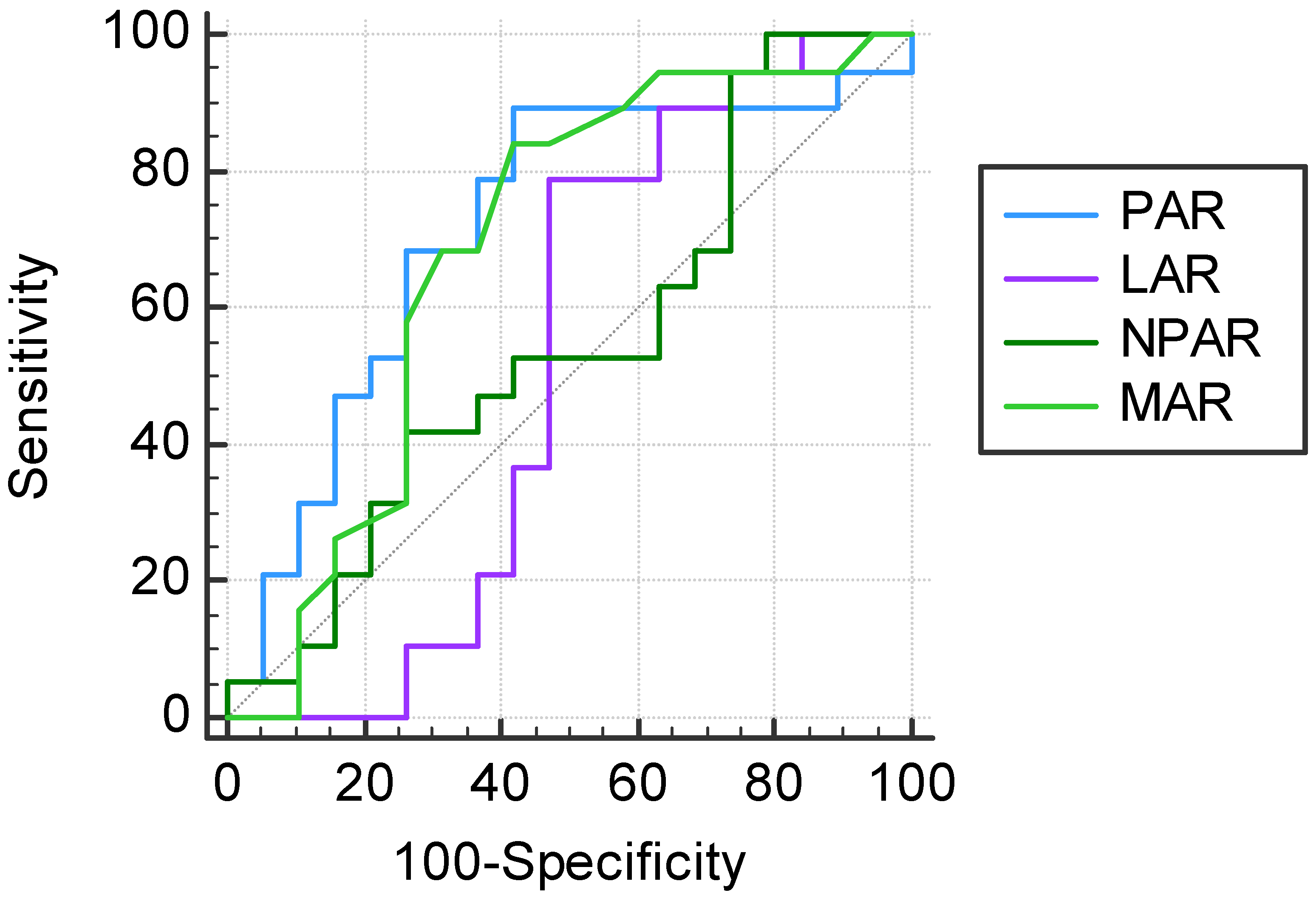 Jcdd 10 00241 g003 Jcdd 10 00241 g003