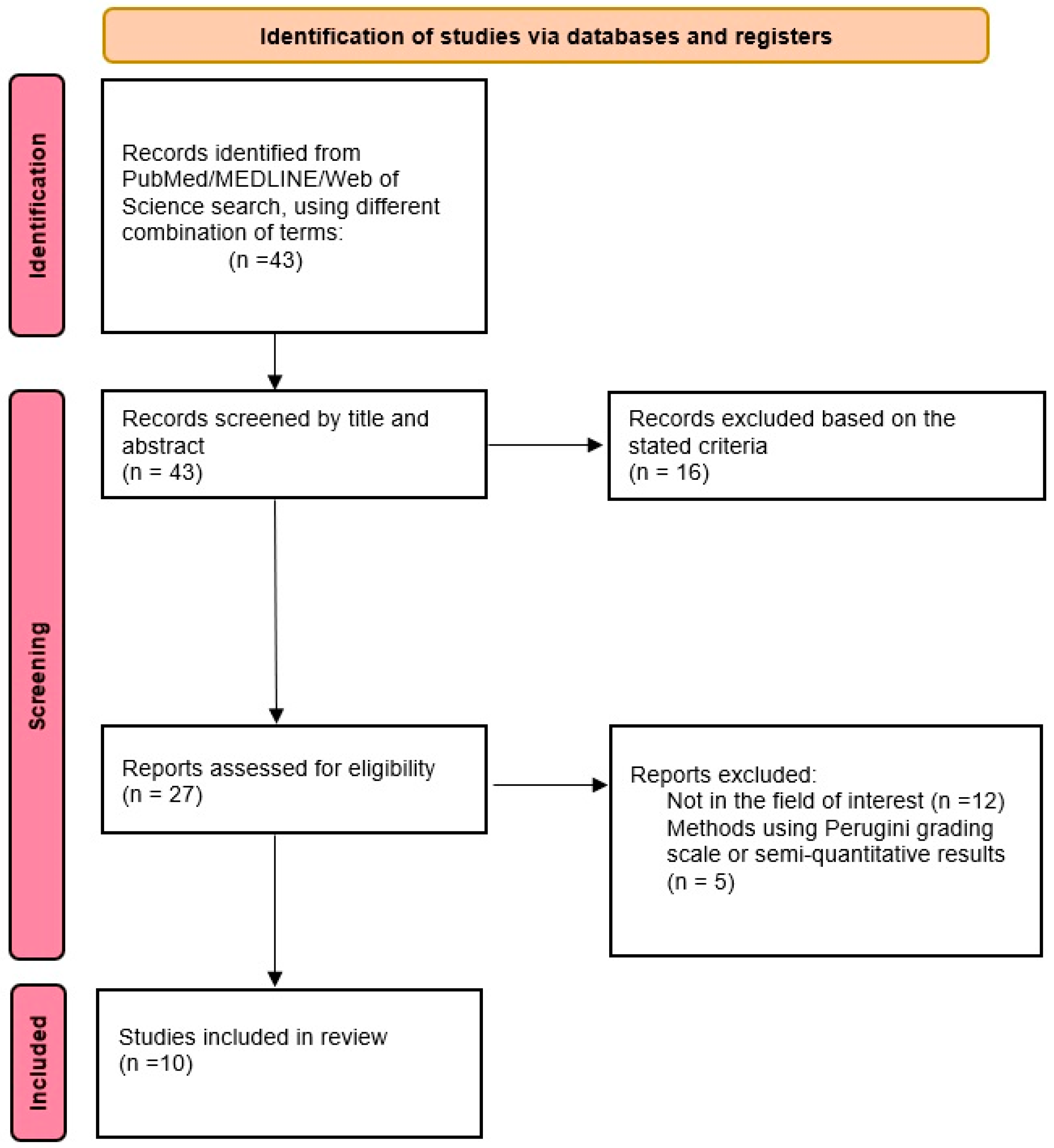 Jcdd 10 00242 g002 Jcdd 10 00242 g002