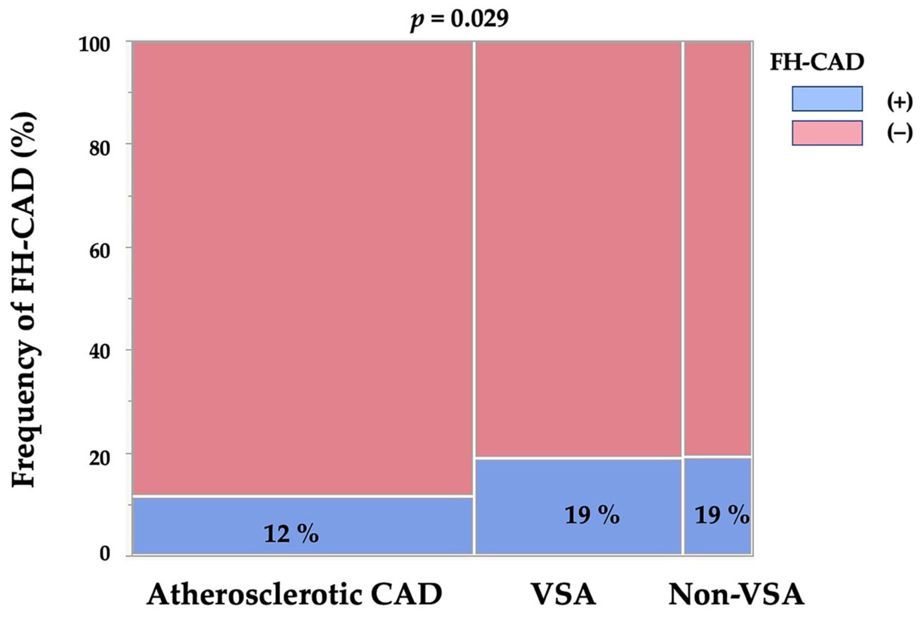 Jcdd 10 00249 g002 Jcdd 10 00249 g002