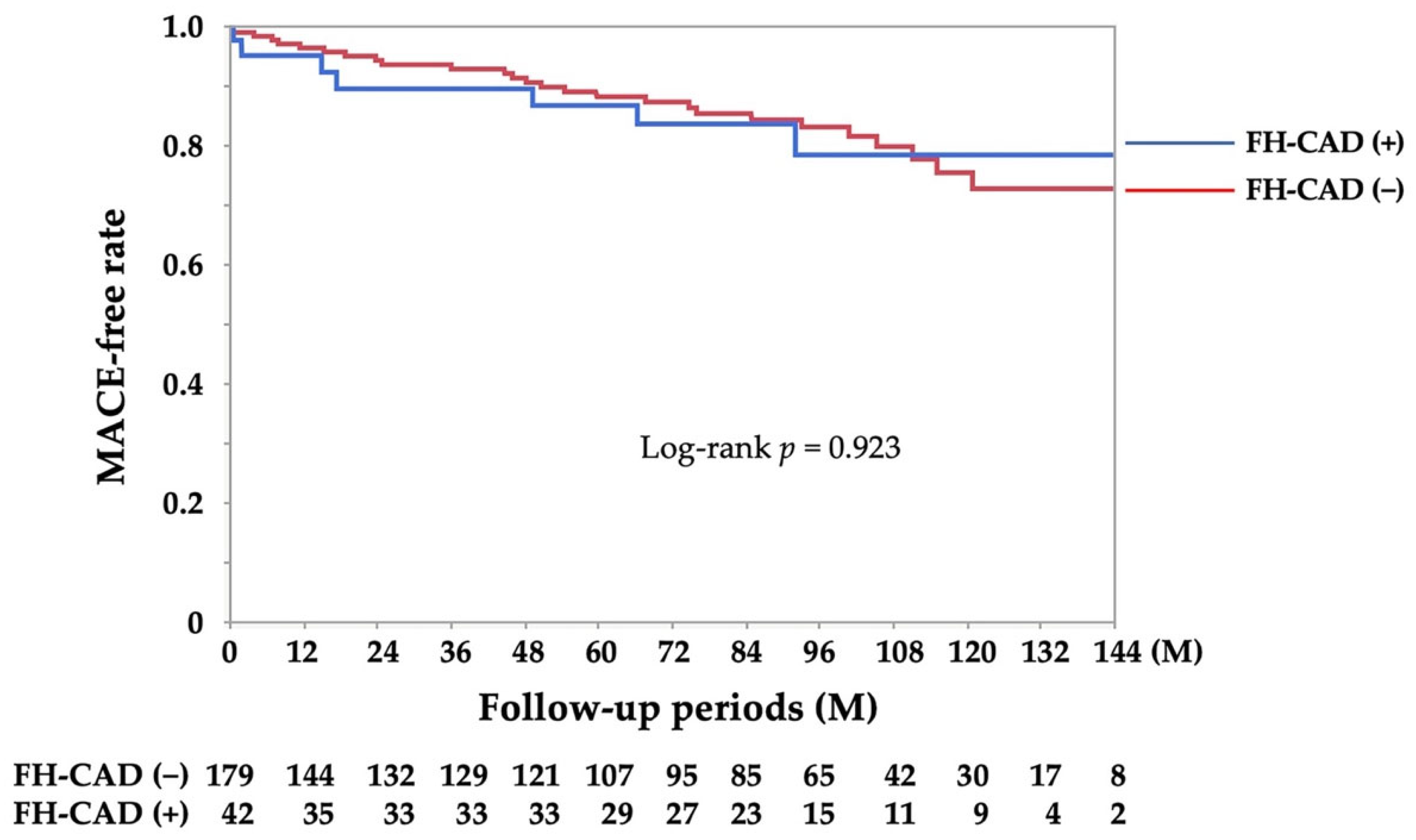 Jcdd 10 00249 g003 Jcdd 10 00249 g003