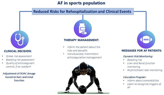 The Complex but Fascinating Relationship between Sport and Atrial ...